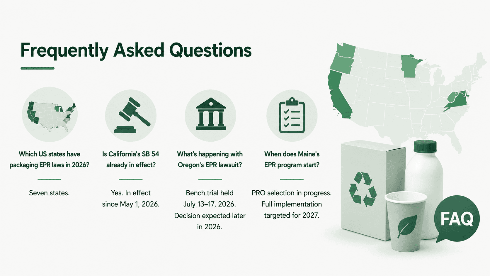 "Frequently Asked Questions" infographic