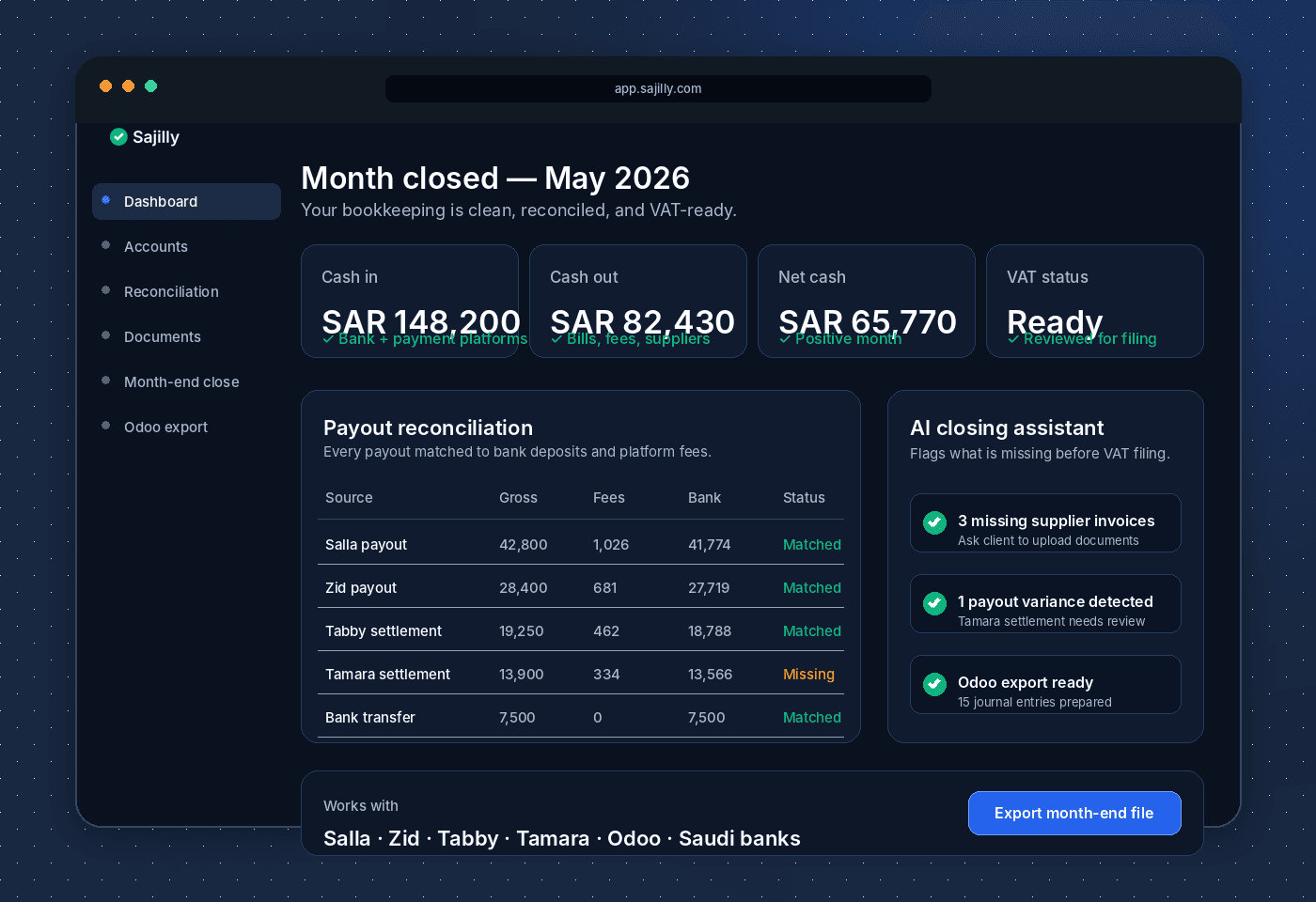Sajilly bookkeeping dashboard showing cash in, cash out, VAT-ready month close, payout reconciliation and Odoo export.