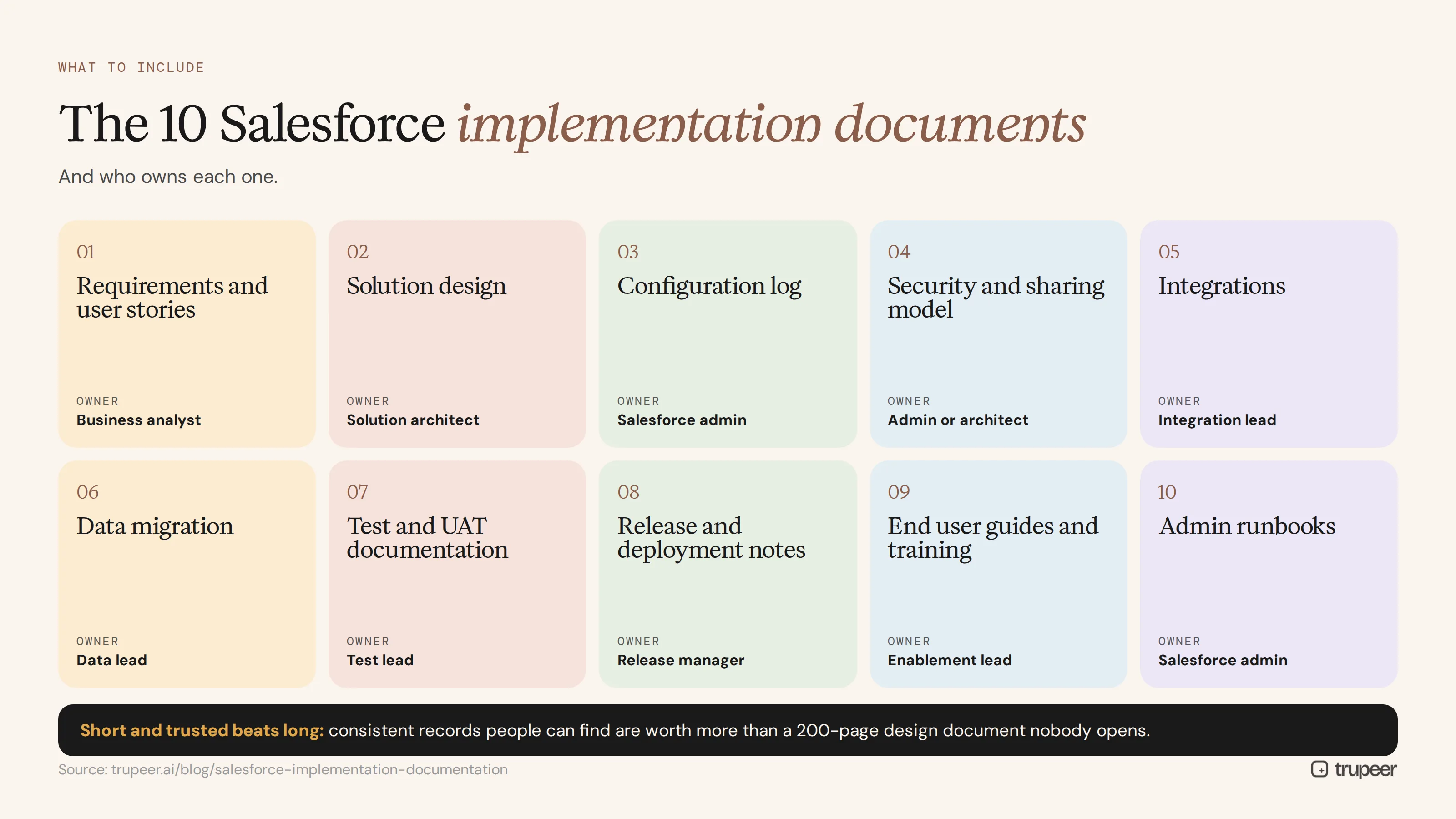 Ten Salesforce implementation documents and their owners