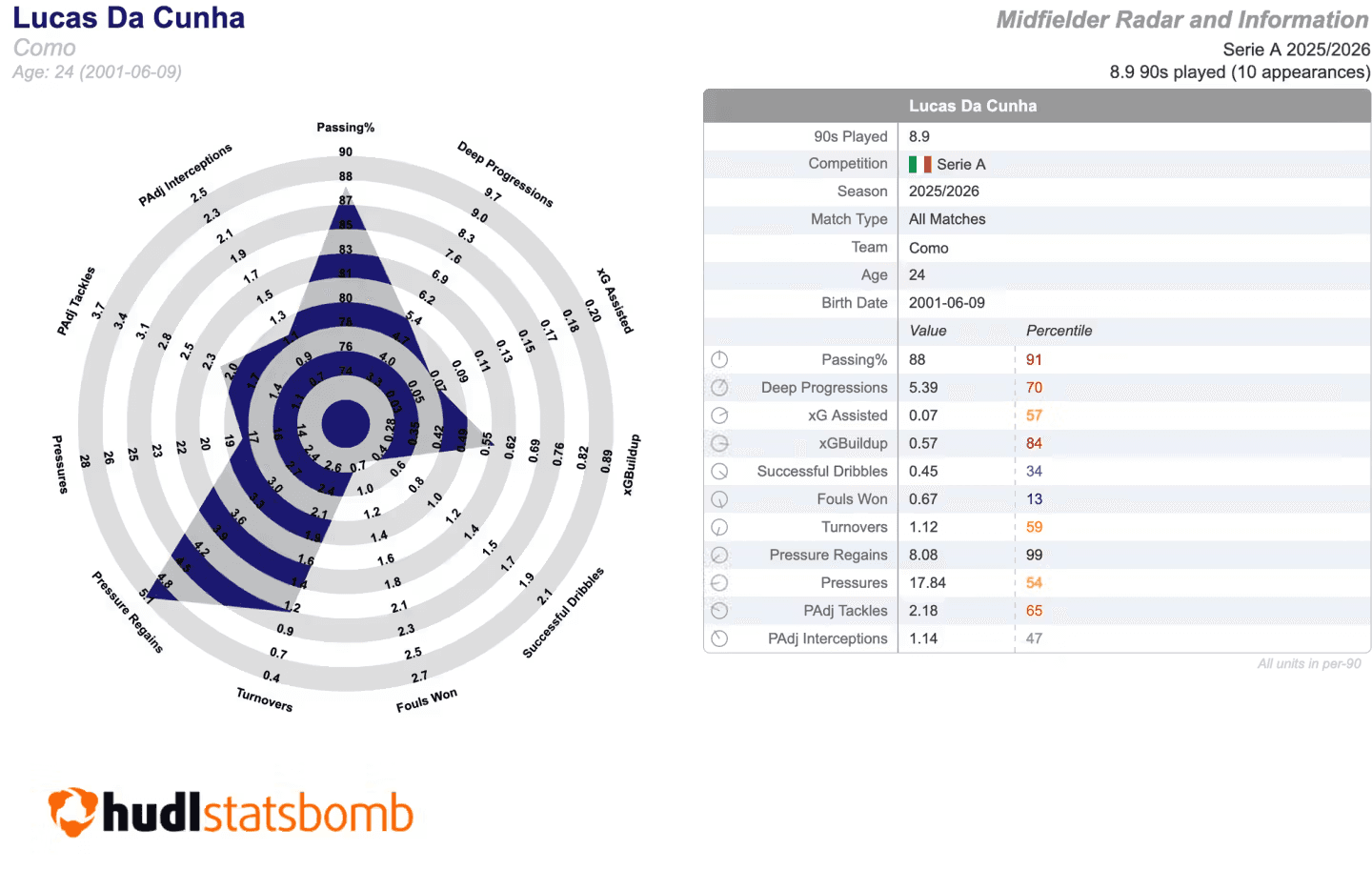 Лукас Да Куня