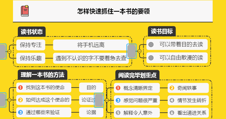 竖屏导图制作指南