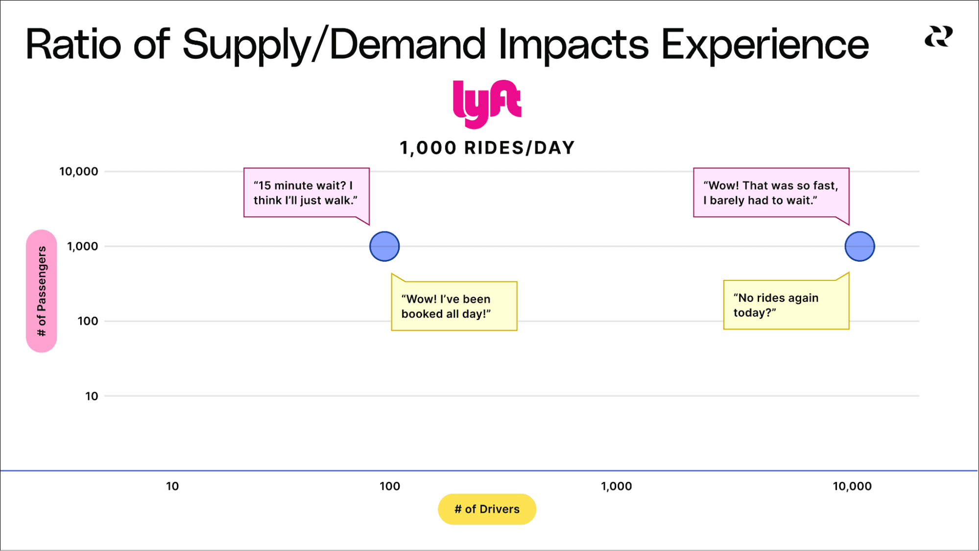 4 Tips for a Strong Marketplace Strategy
