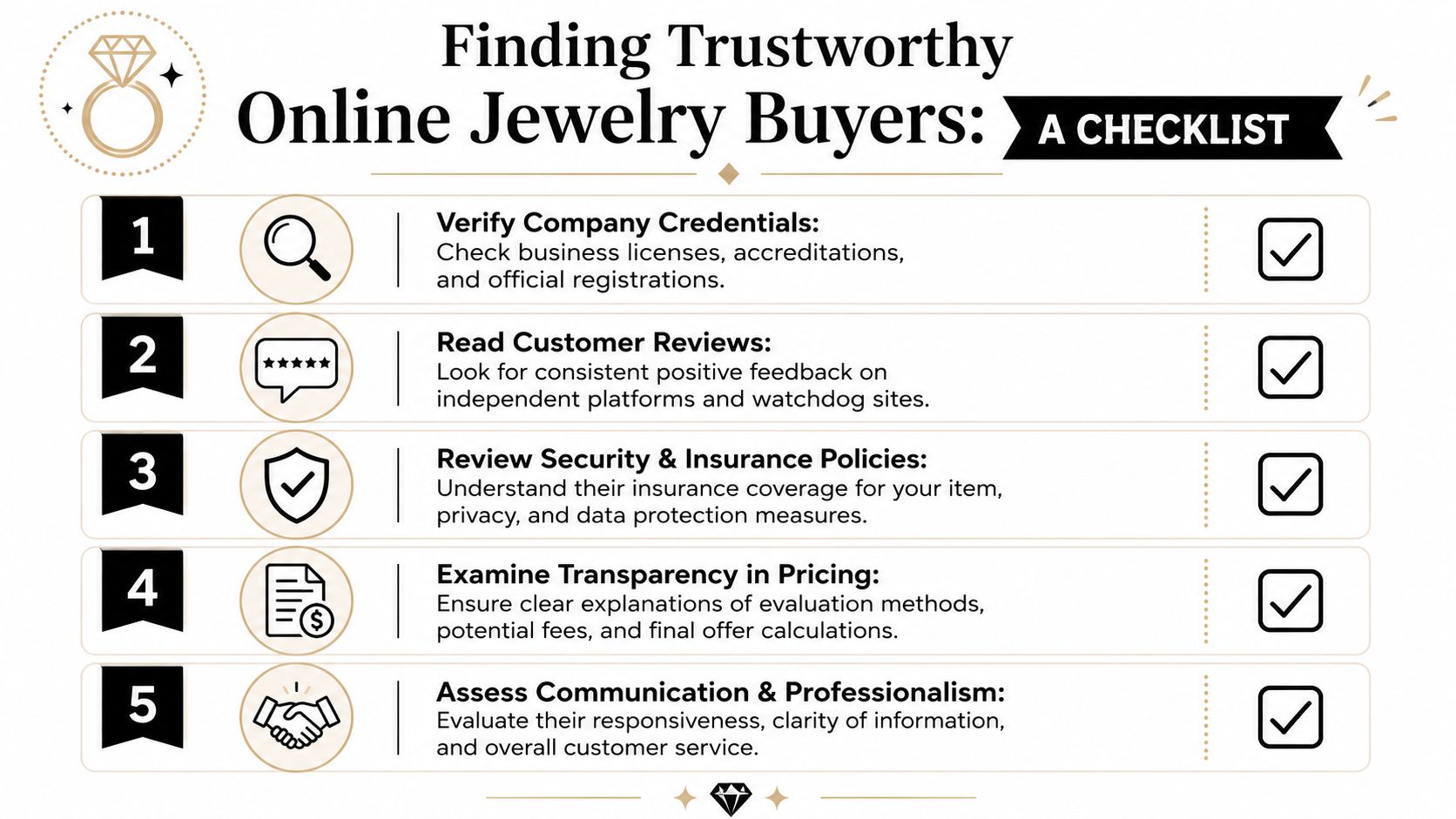 A five-step checklist for finding trustworthy online jewelry buyers, featuring icons and descriptive text for each step.