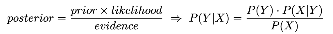 Discriminative and Generative Models approach