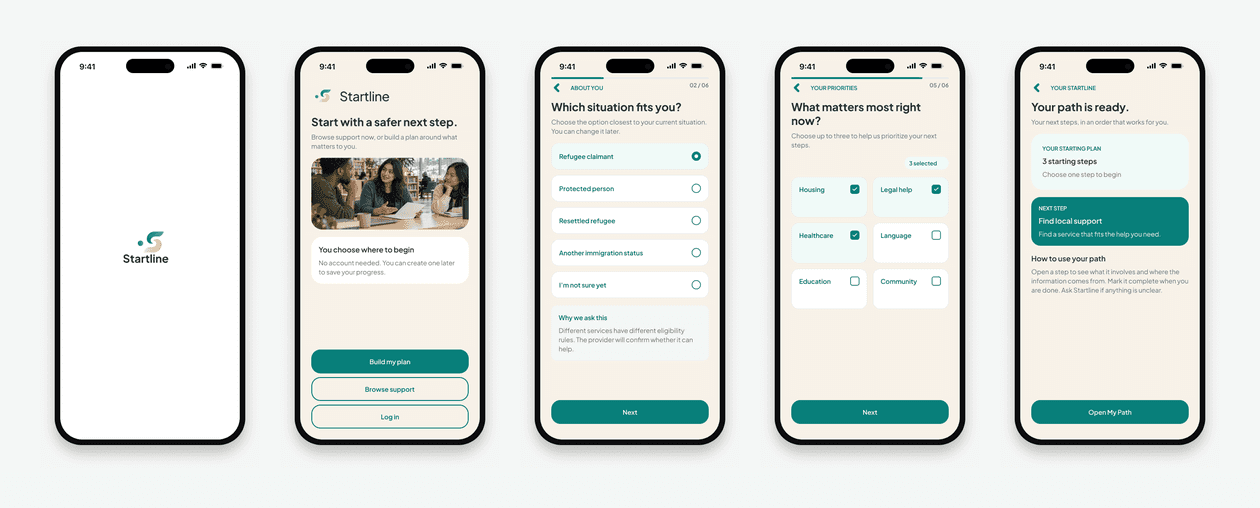 Startline onboarding, priorities and path-ready screens