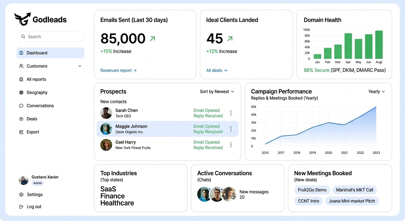 Business dashboard showing revenue, deals, customer list, growth chart, and new activity. 