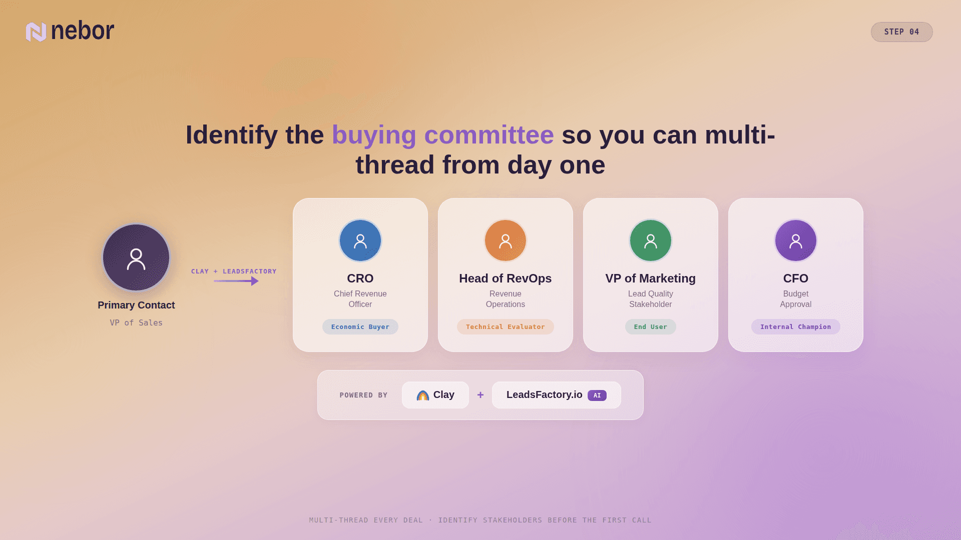 use Clay + LeadsFactory.io to identify the buying committee