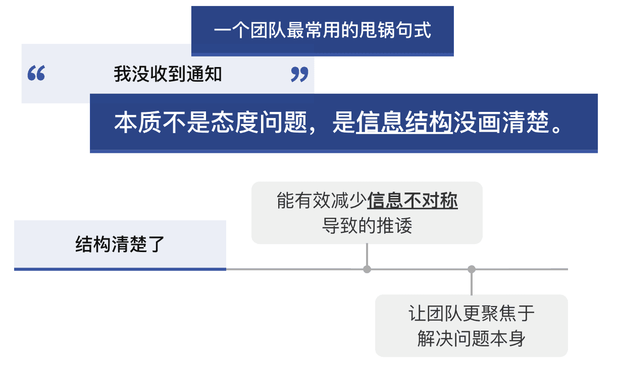 团队里现在最常用的甩锅句式是“我没收到通知”