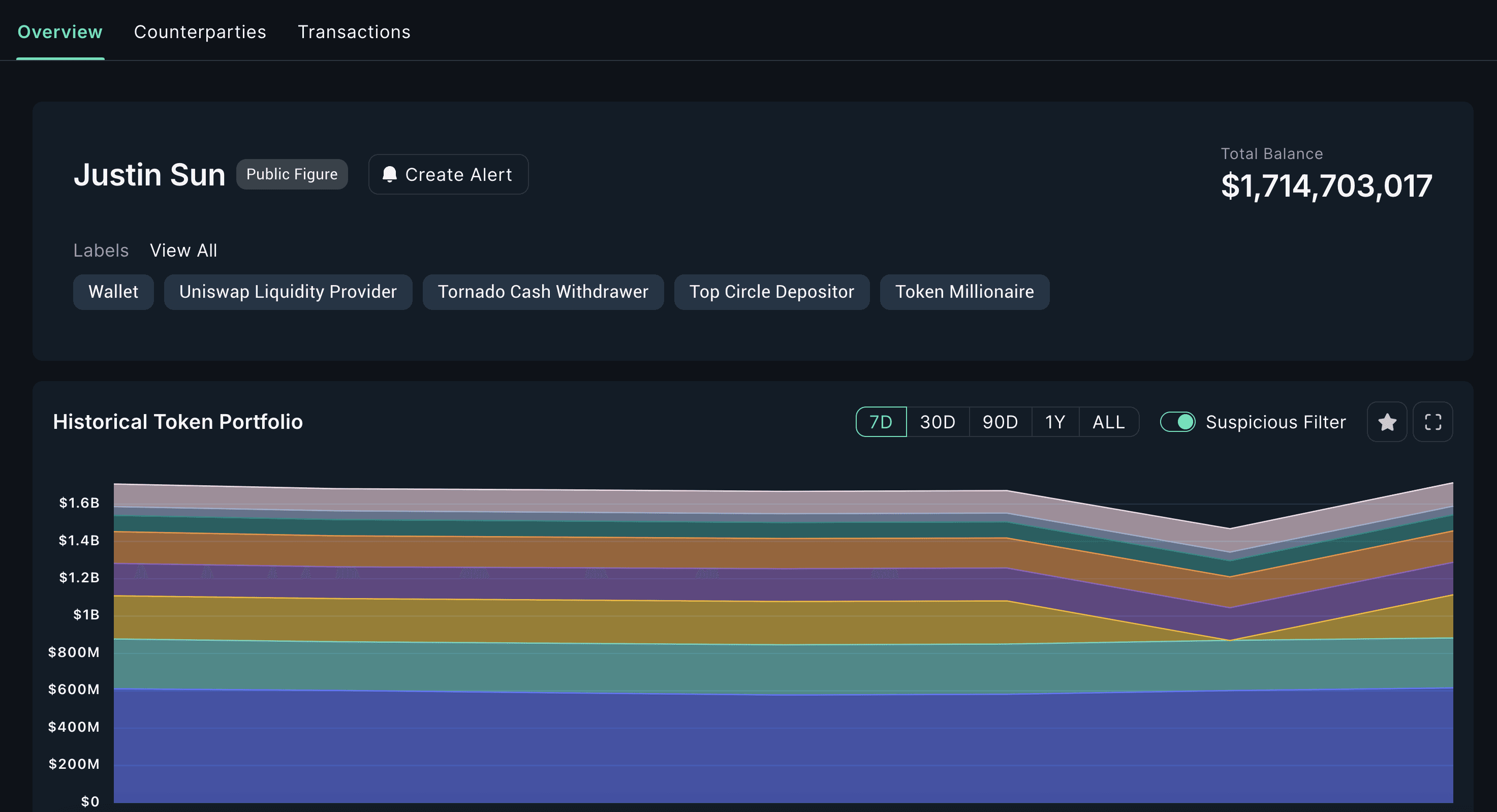 __wf_reserved_inherit