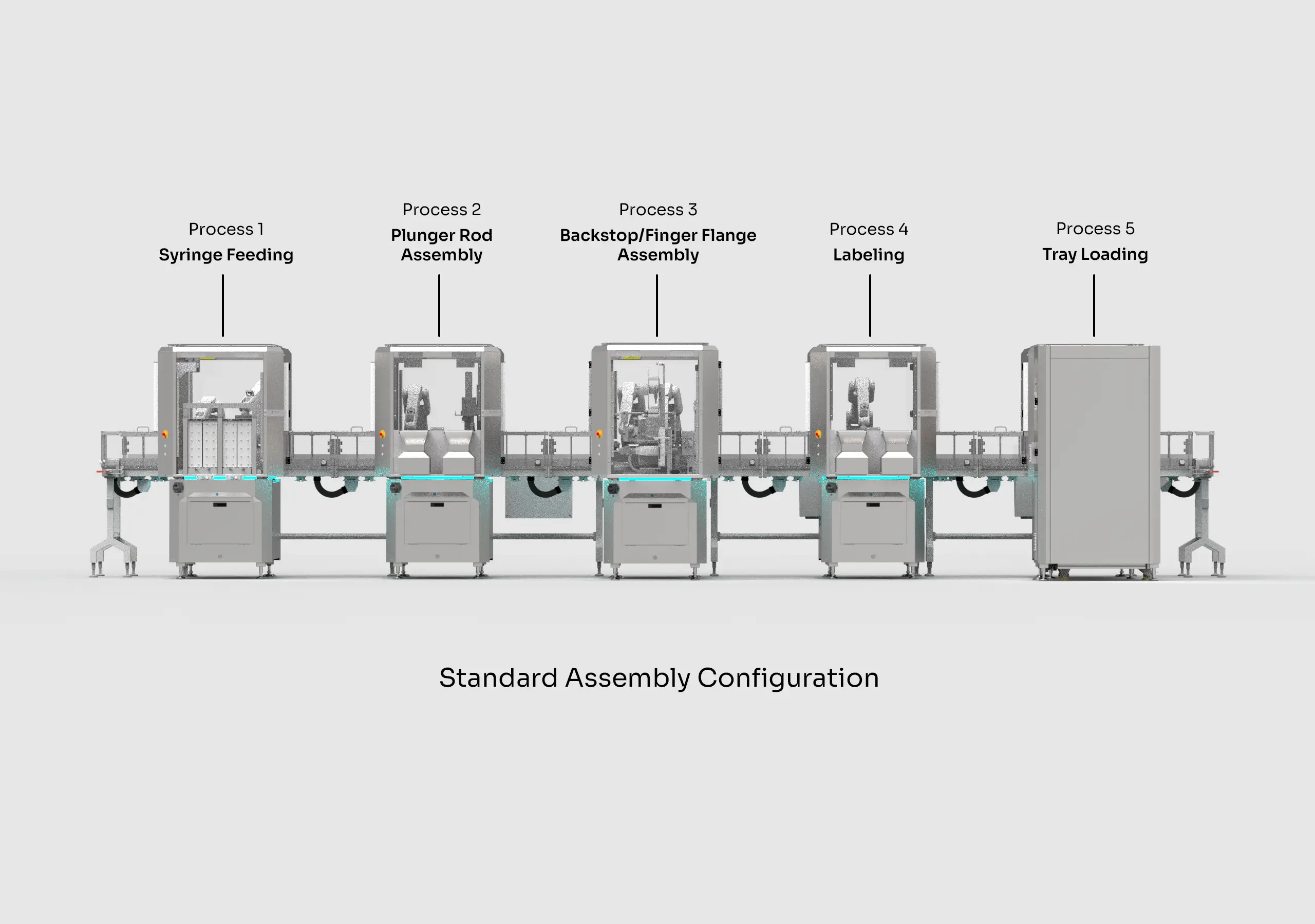 MicroFactory Assembly Line standard Syringe Assembly Configuration with 5 modules for standard Syringe Assembly