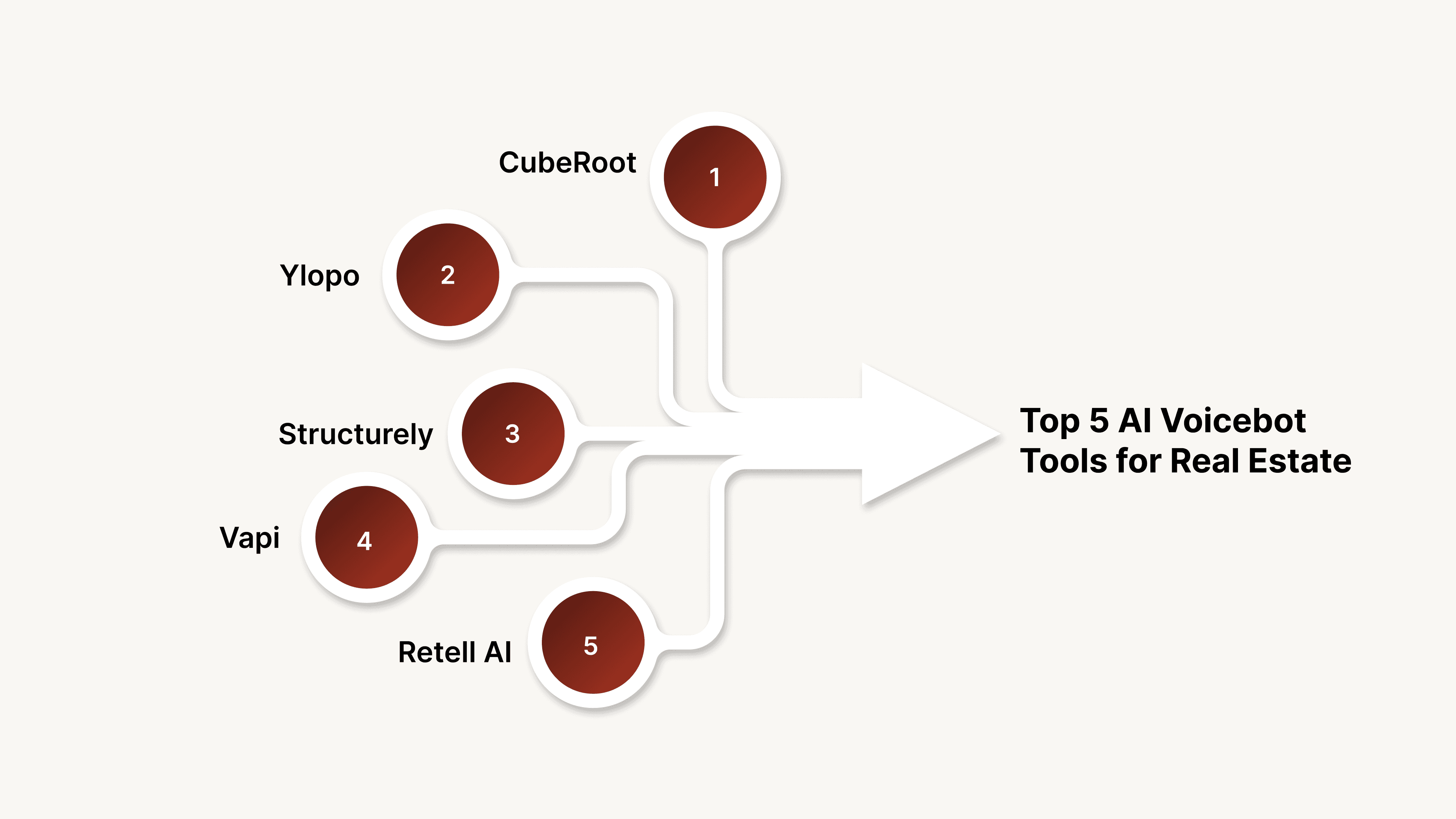 Top 5 AI Voicebot Tools for Real Estate