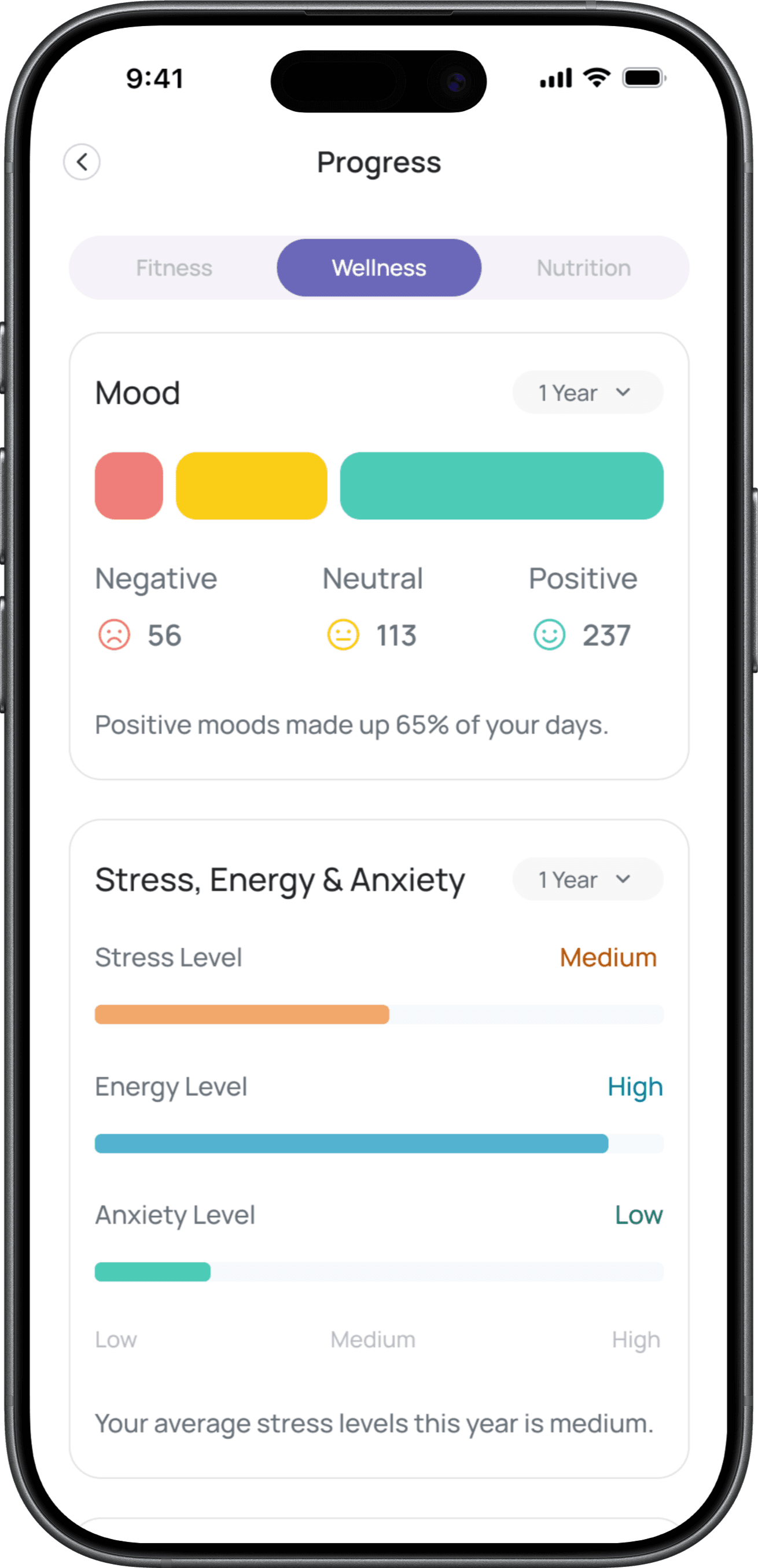 App UI screen showing mood and stress, energy and anxiety analytics