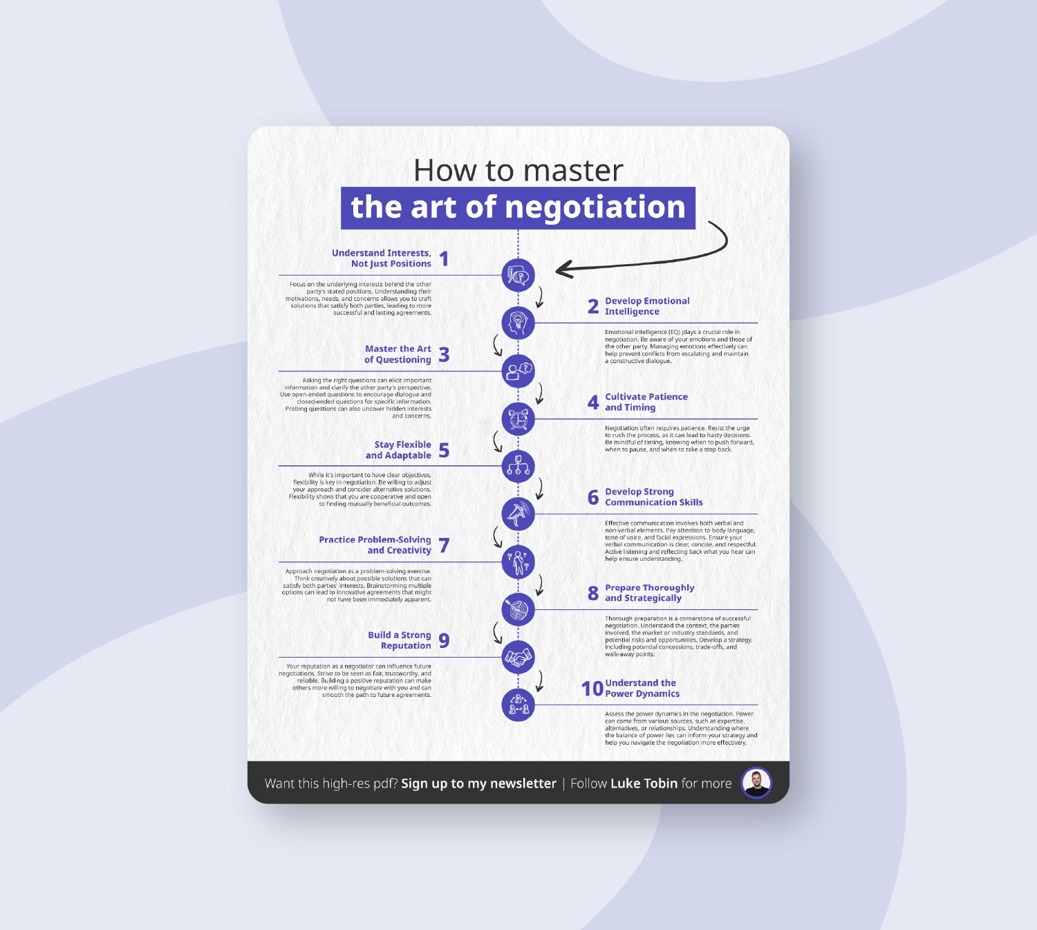 Cheat Sheets Luke Tobin