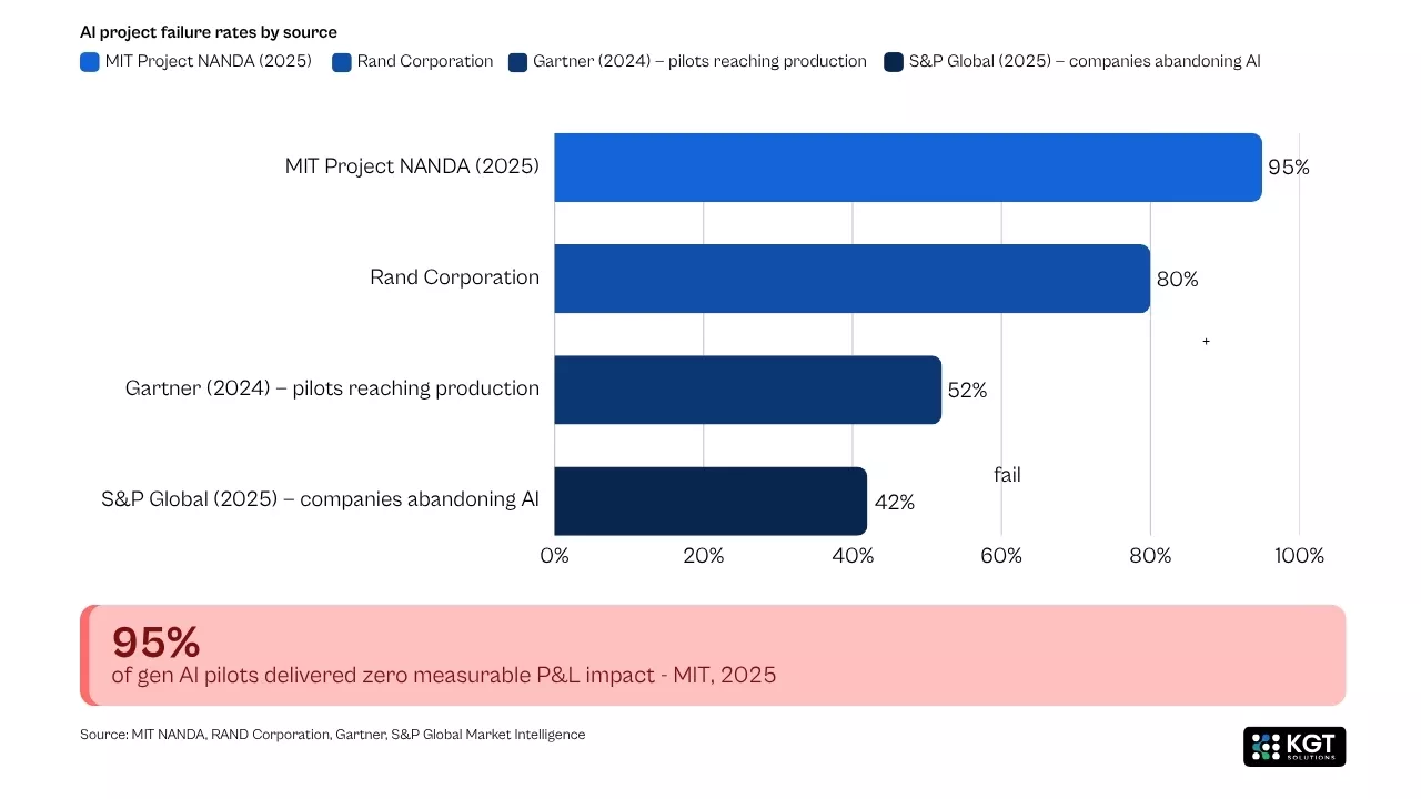 data analytics Kgt solutions 