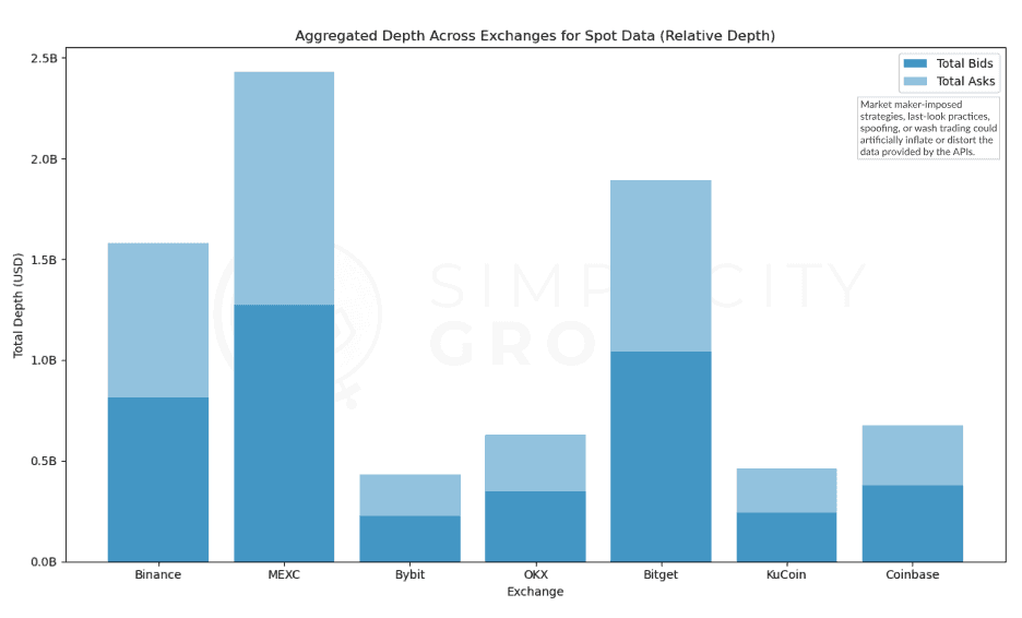 Crypto Exchanges: A Real Look at Market Depth figure 25