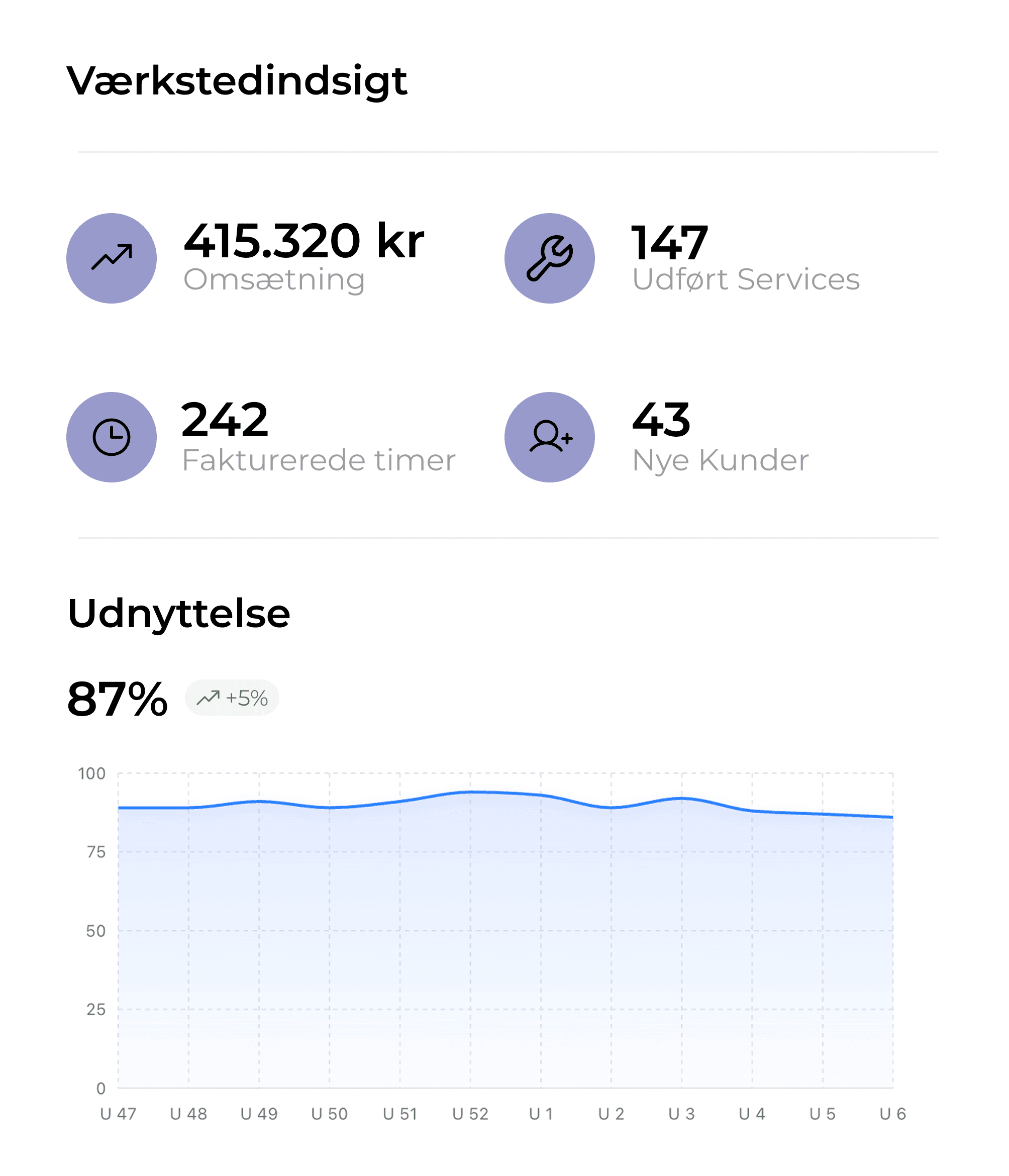 Et billede af Dirigento's indsigt UI