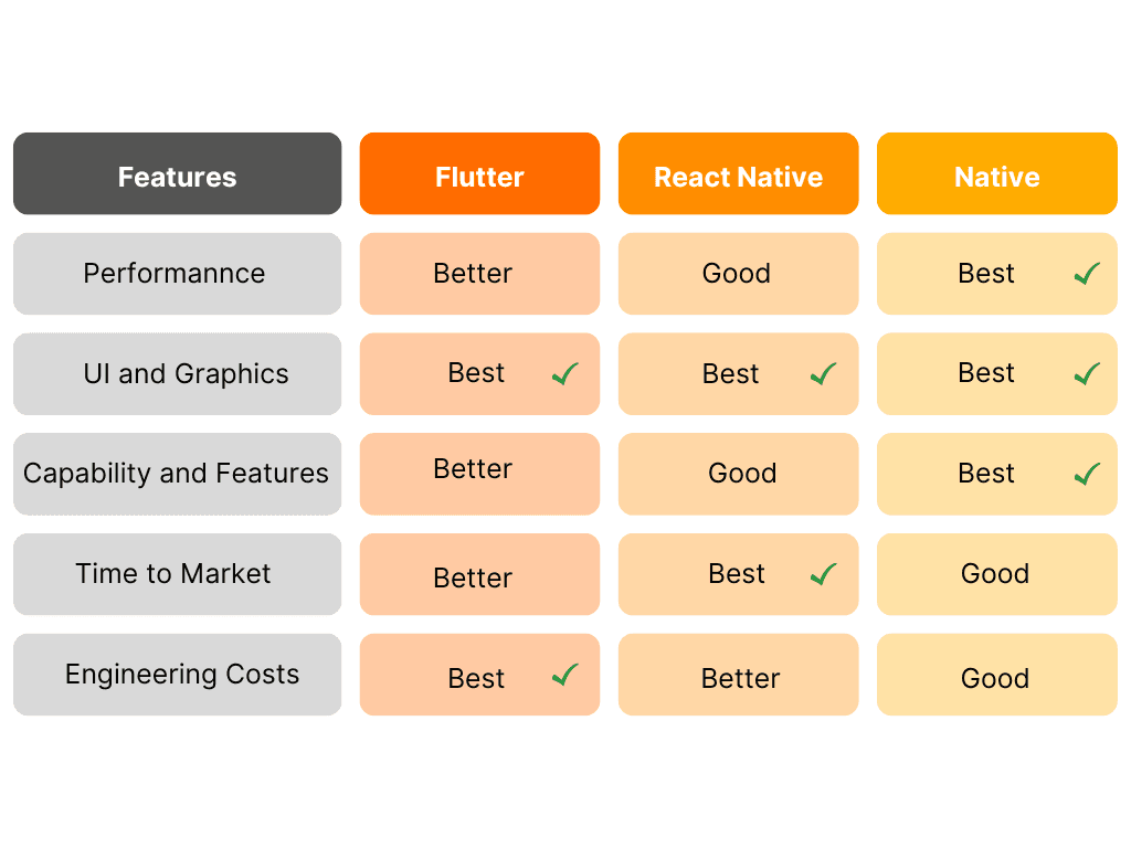 Comparison Chart