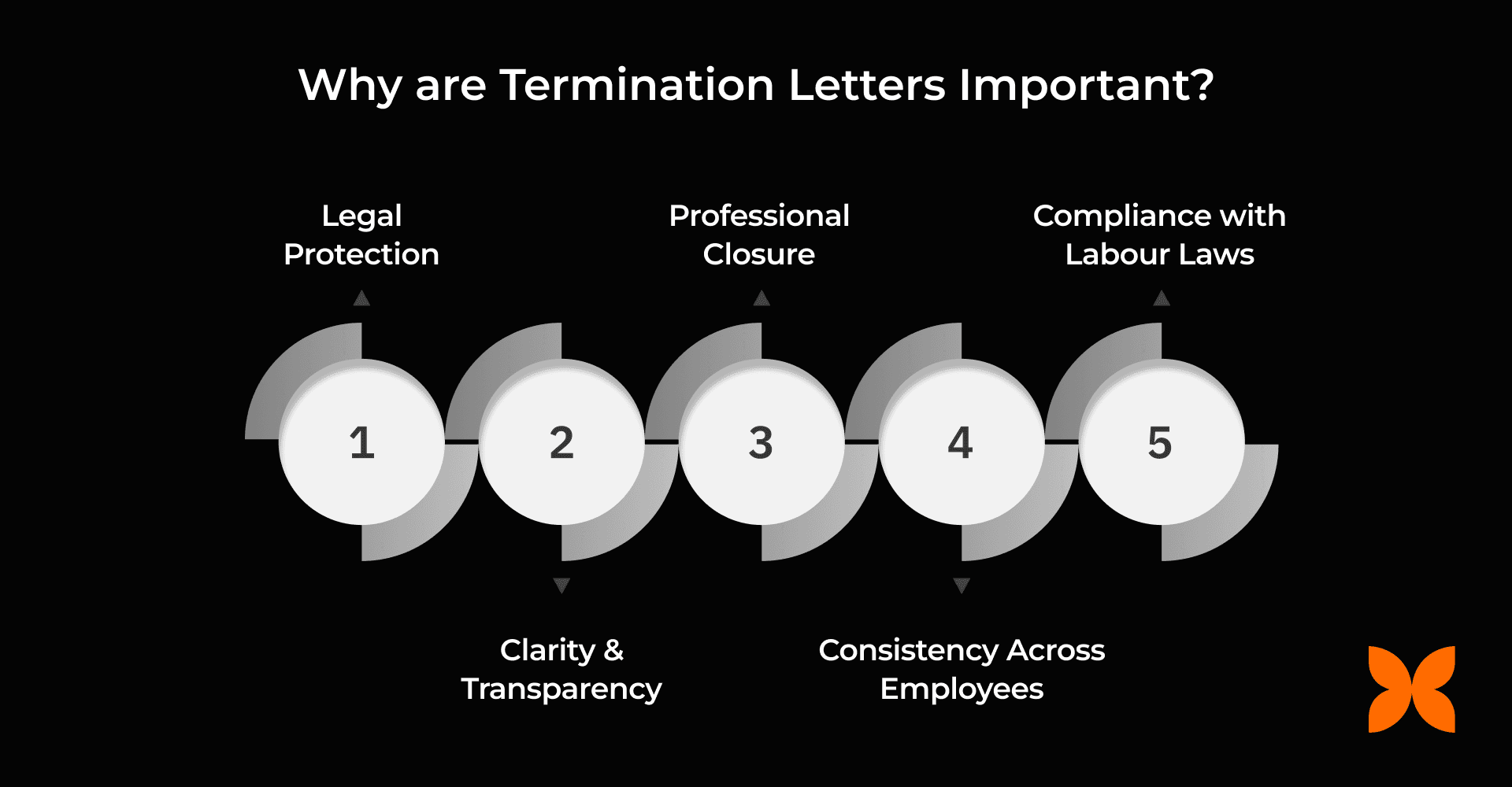 Why are Termination Letters Important?