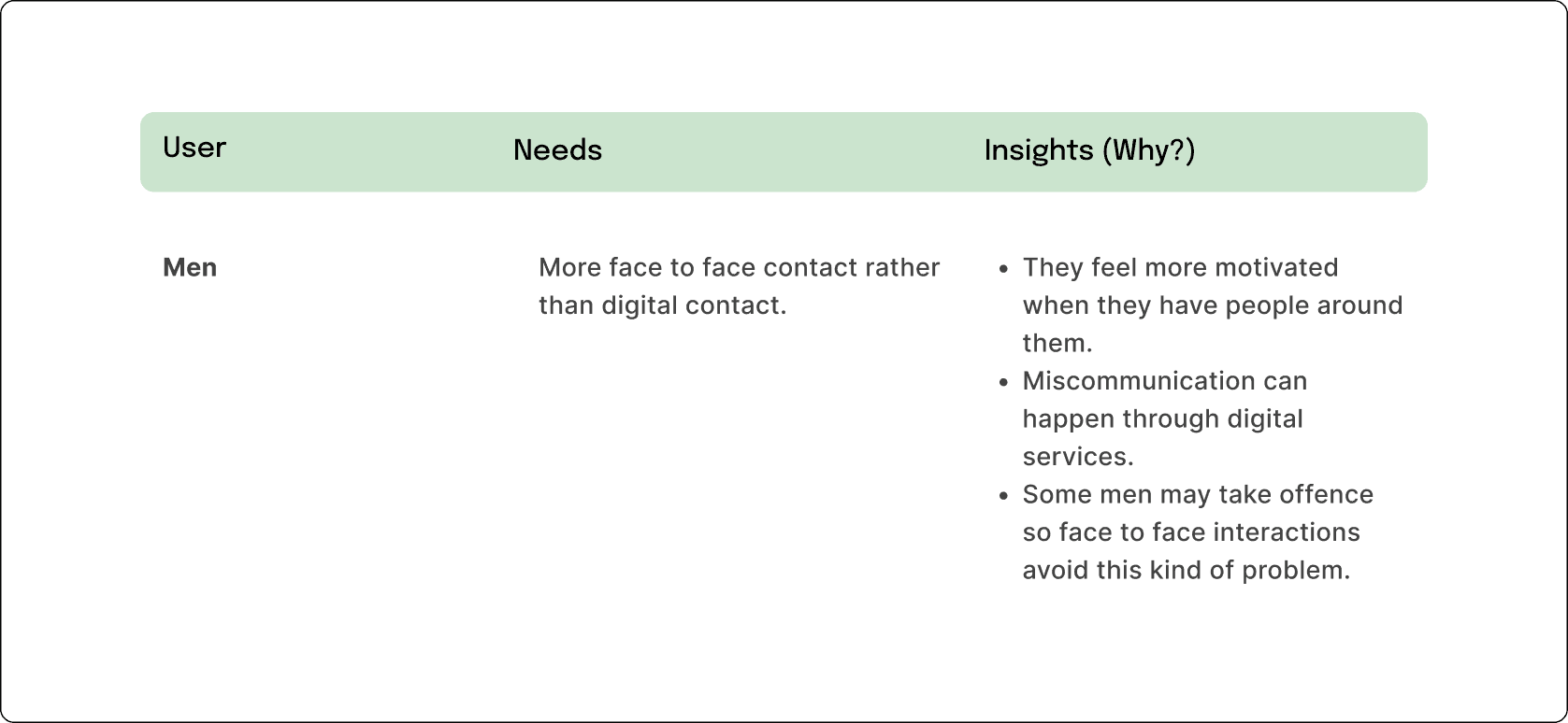 Point of view table for behaviours category.