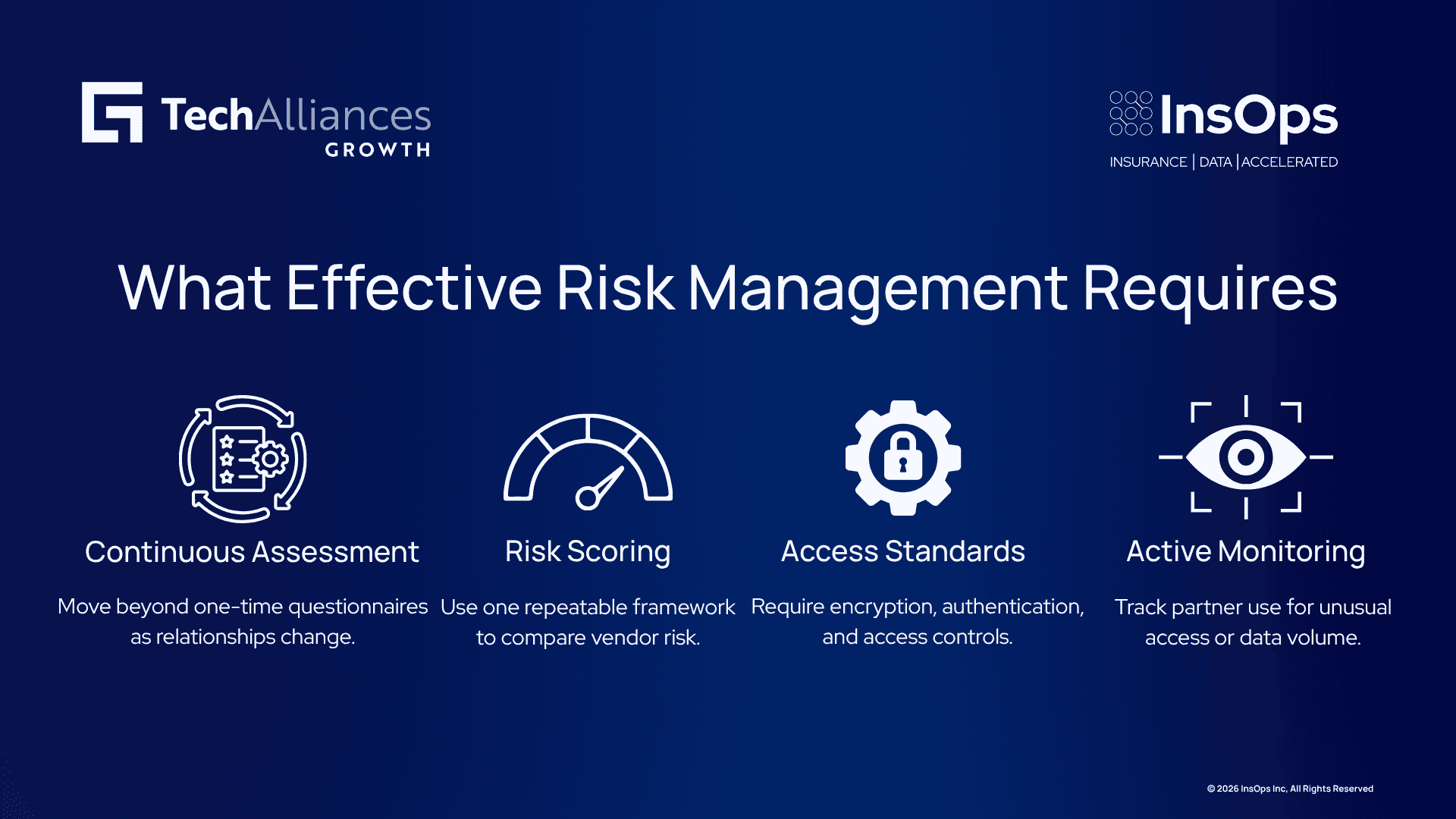 Four-step infographic on third-party risk management: assessment, scoring, access standards, and monitoring.
