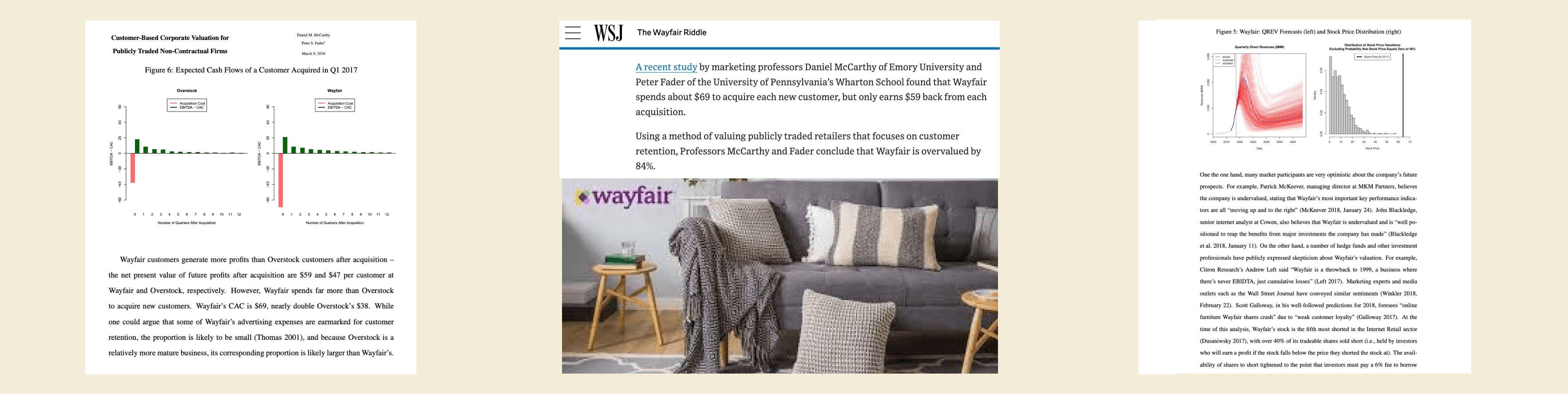 images on wayfair news articles and graphs
