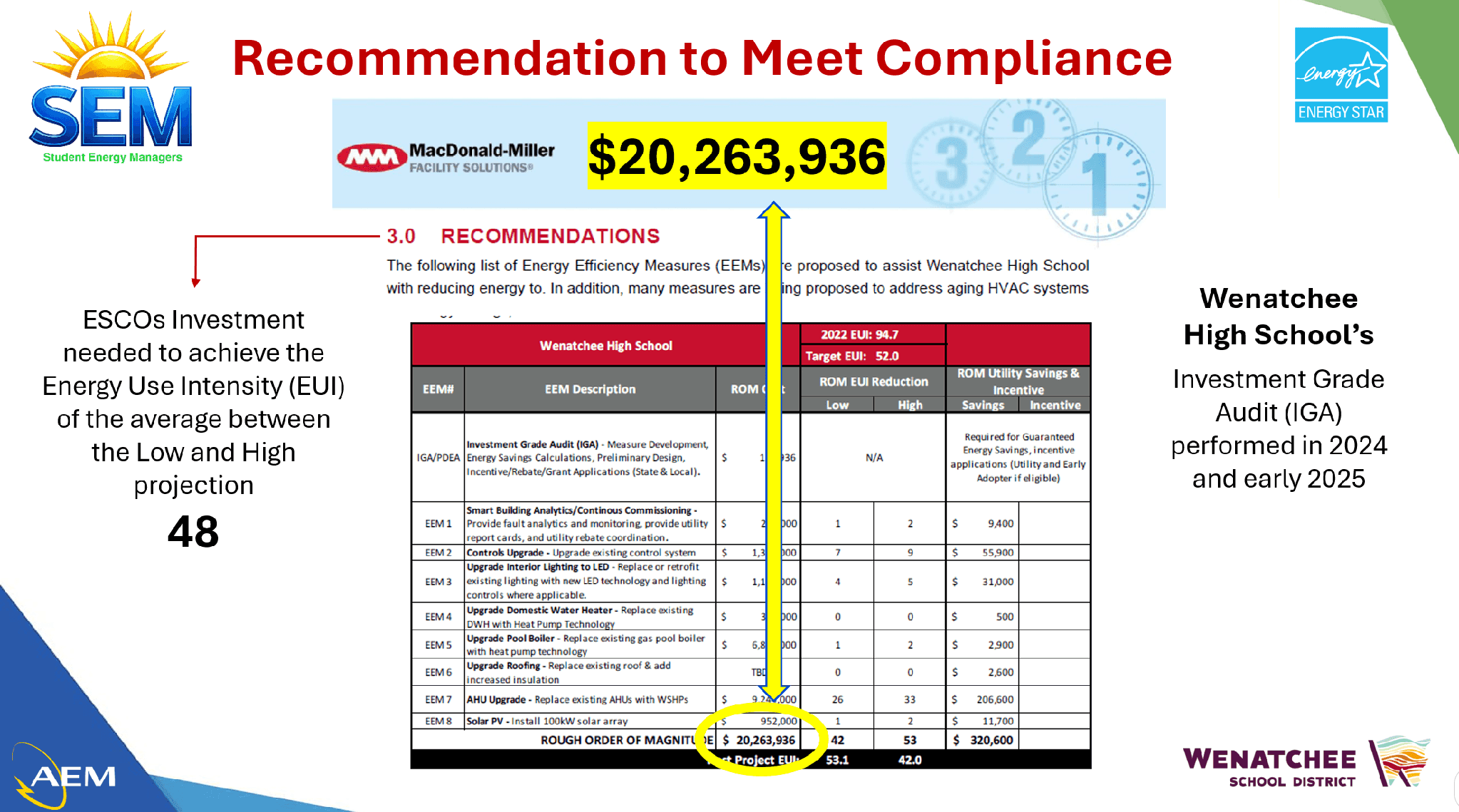 Investment grade audit recommendation for Wenatchee High School compliance