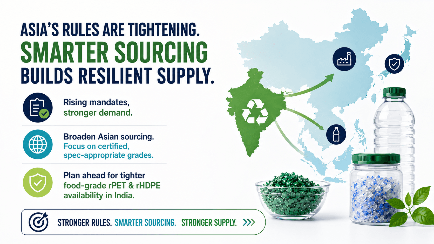 "Asia's rules are tightening. Smarter sourcing builds resilient supply." infographic