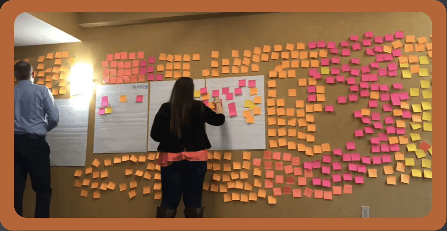 Affinity Diagram Example