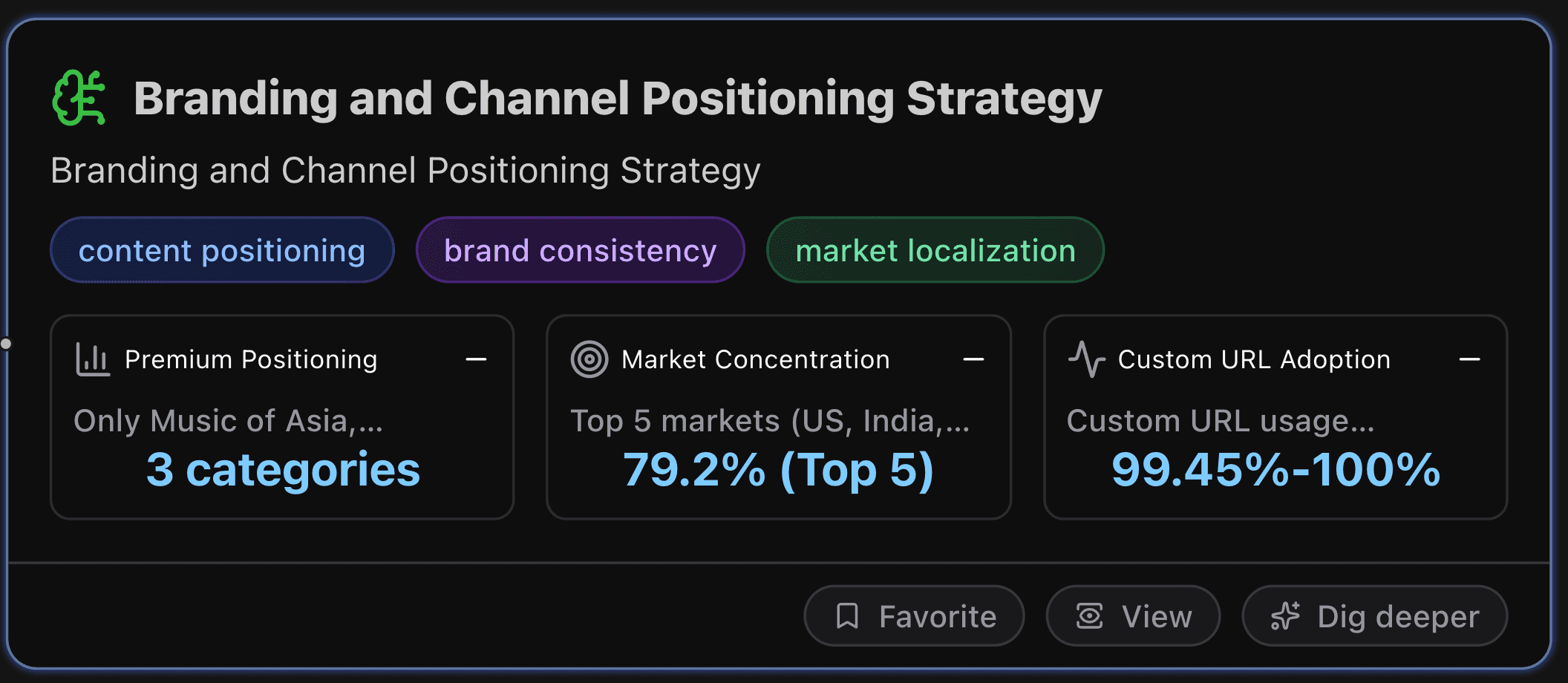 Branding and Channel Positioning Strategy