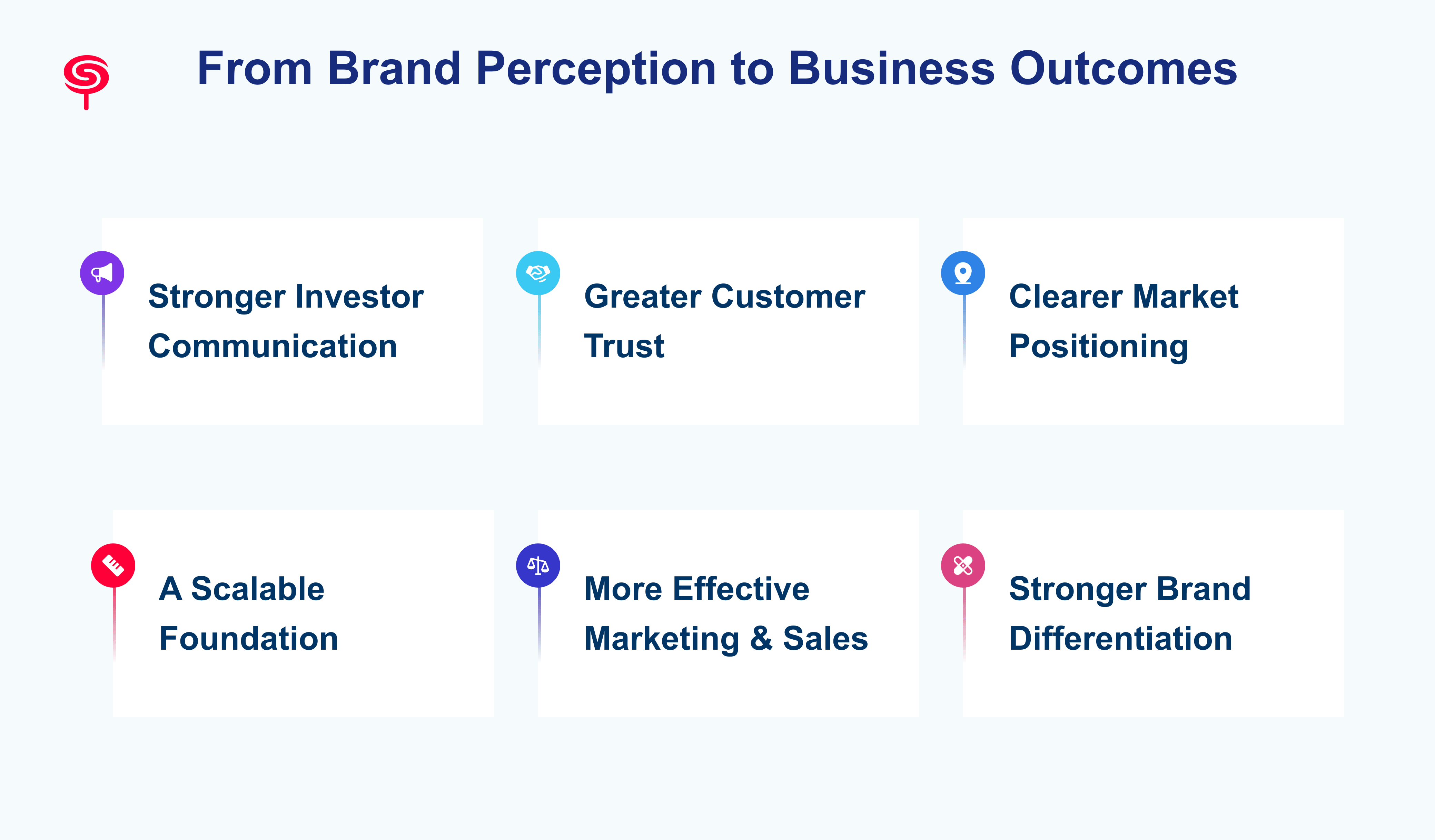 From Brand Perception to Business Outcomes