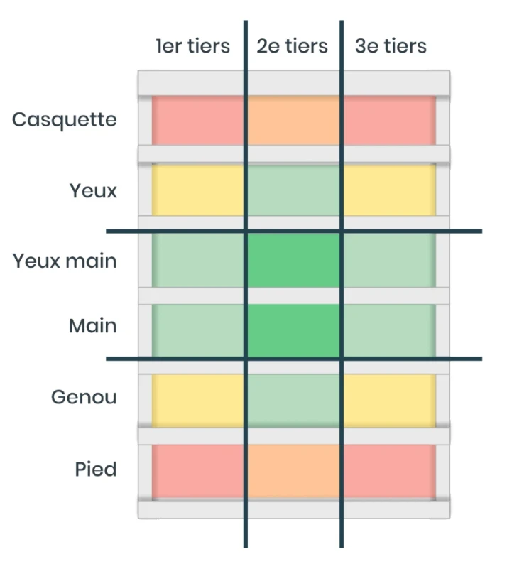 regle 3 tiers en gms