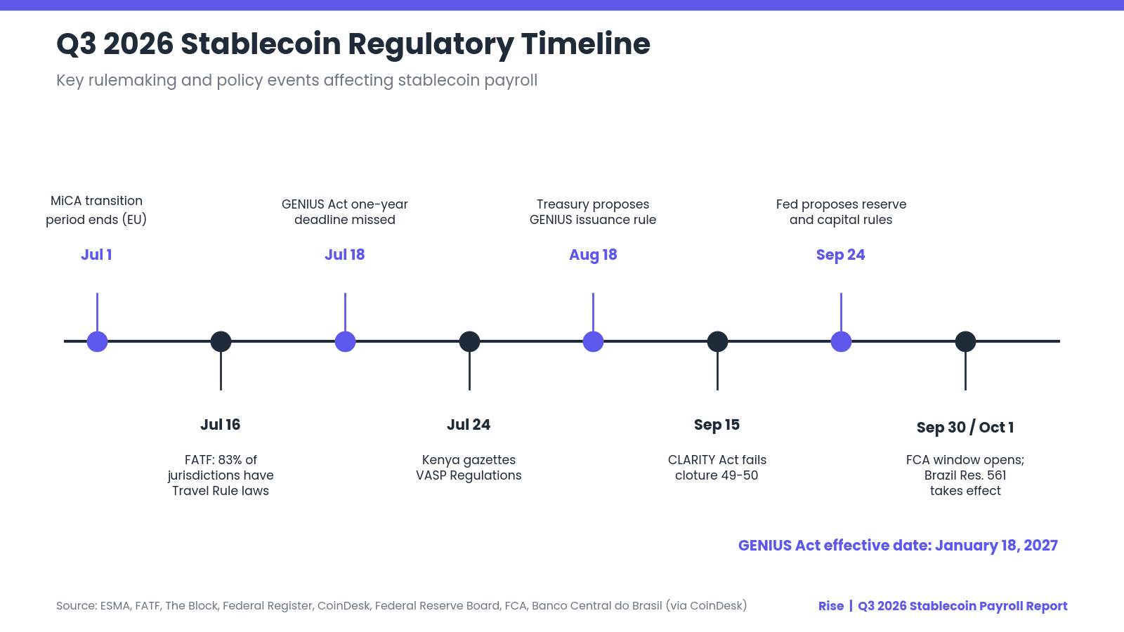 Q3 2026 Stablecoin Payroll Report