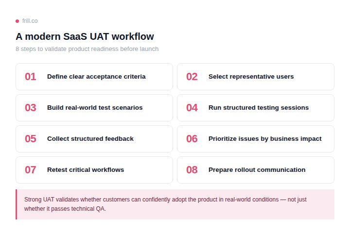 frill uat workflow (1)