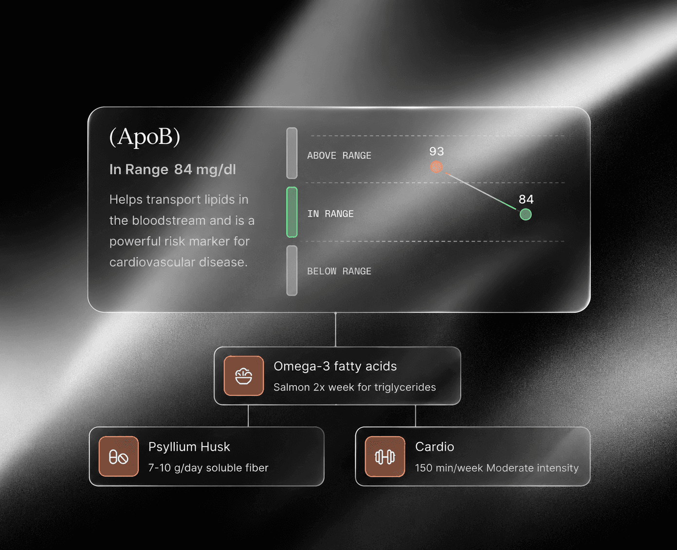 About Card Image 3