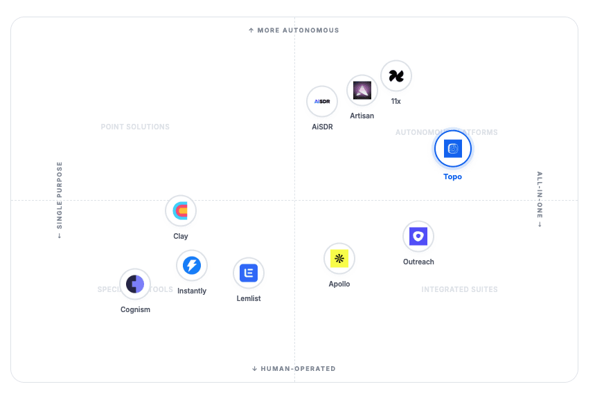 market position comparisons