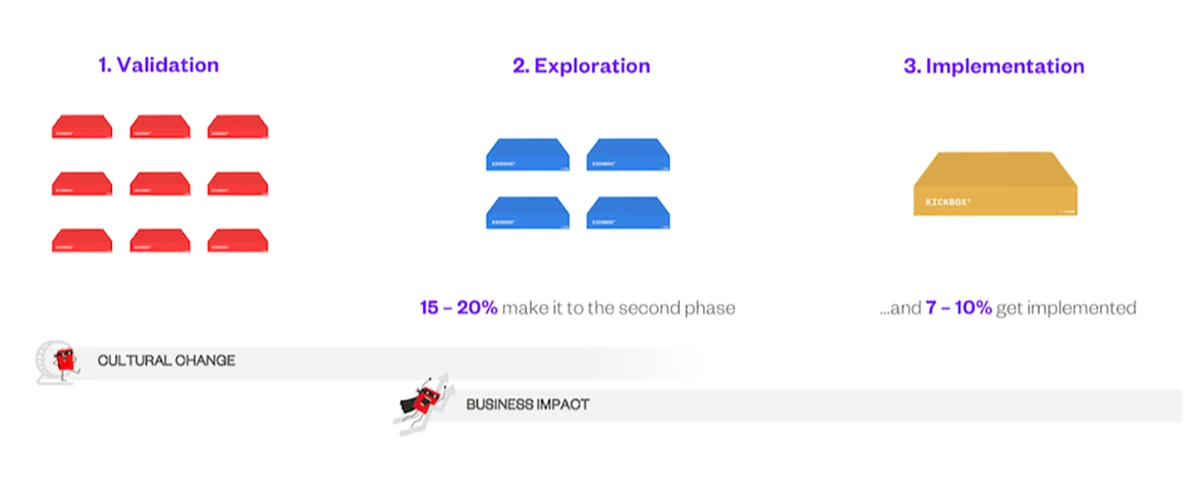 The KICKBOX program process.