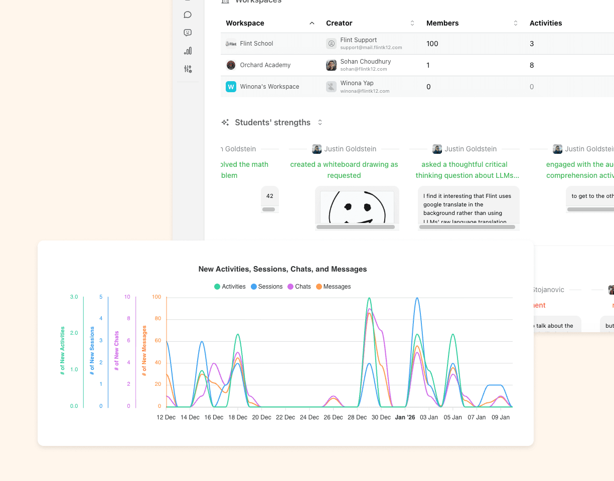 Image showing district-level analytics dashboard