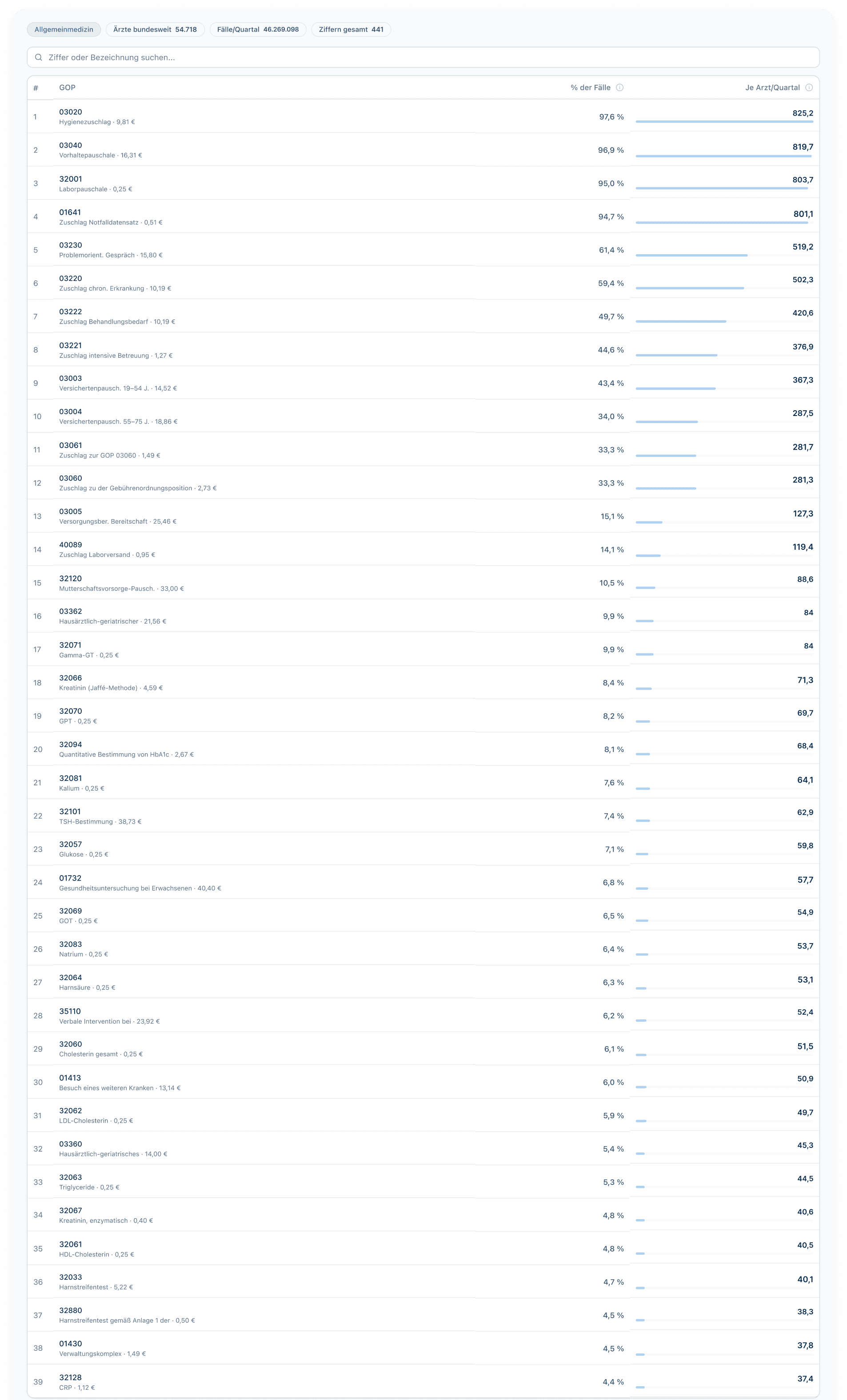 MediPulse Organisationsauswahl – mehrere Arztpraxen und MVZ in einer Software verwalten