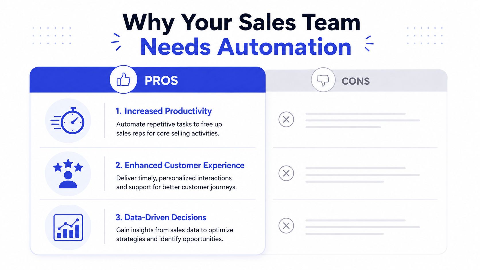 An infographic titled Why Your Sales Team Needs Automation, displaying three key pros of using sales automation tools.