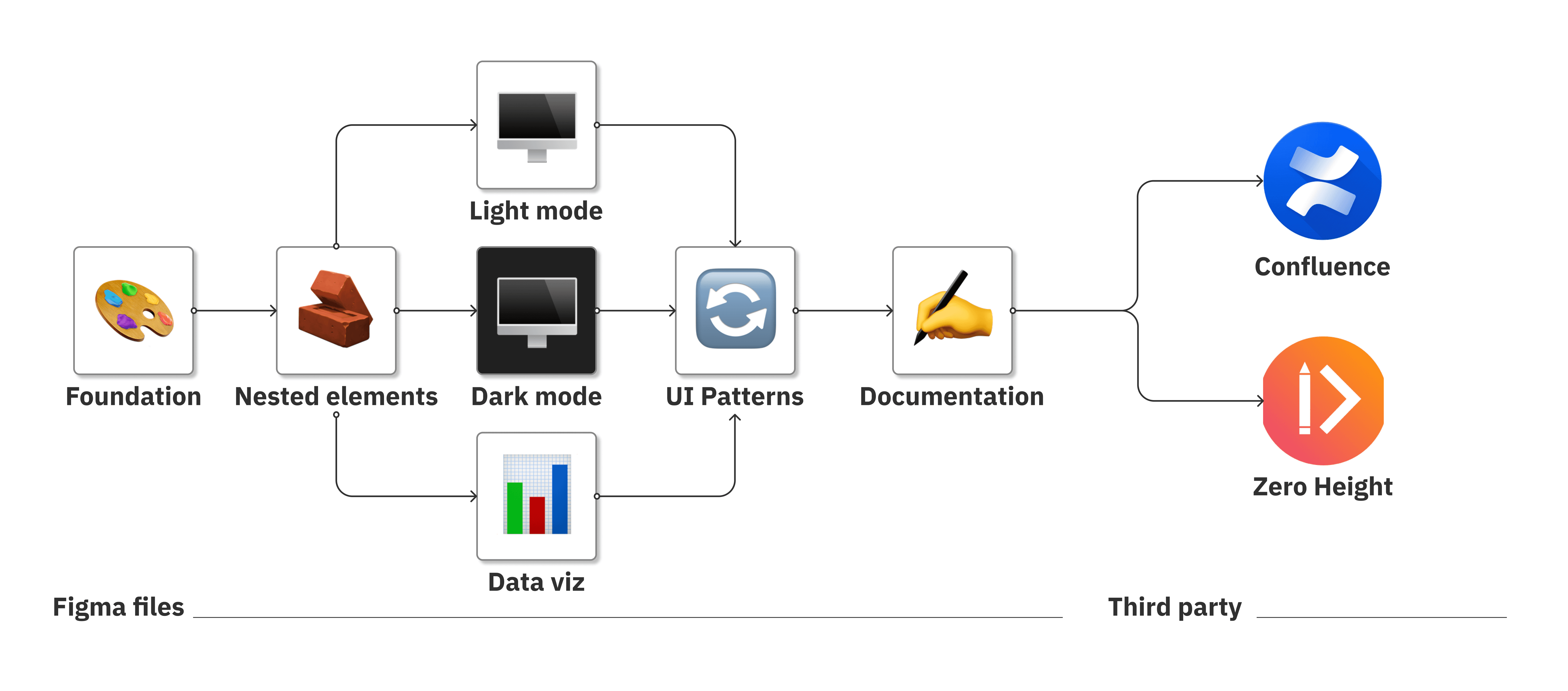 File structure for the 2.0 Forge UI design system