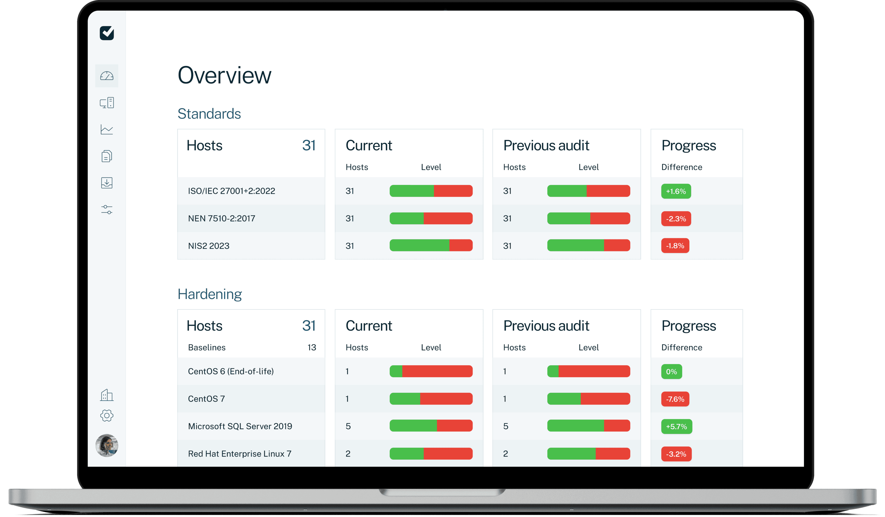 Dashboard with direct insights offering centralised view of connected systems, showing key IT controls like antivirus status, updates & vulnerabilities, logical access, and hardening measures.