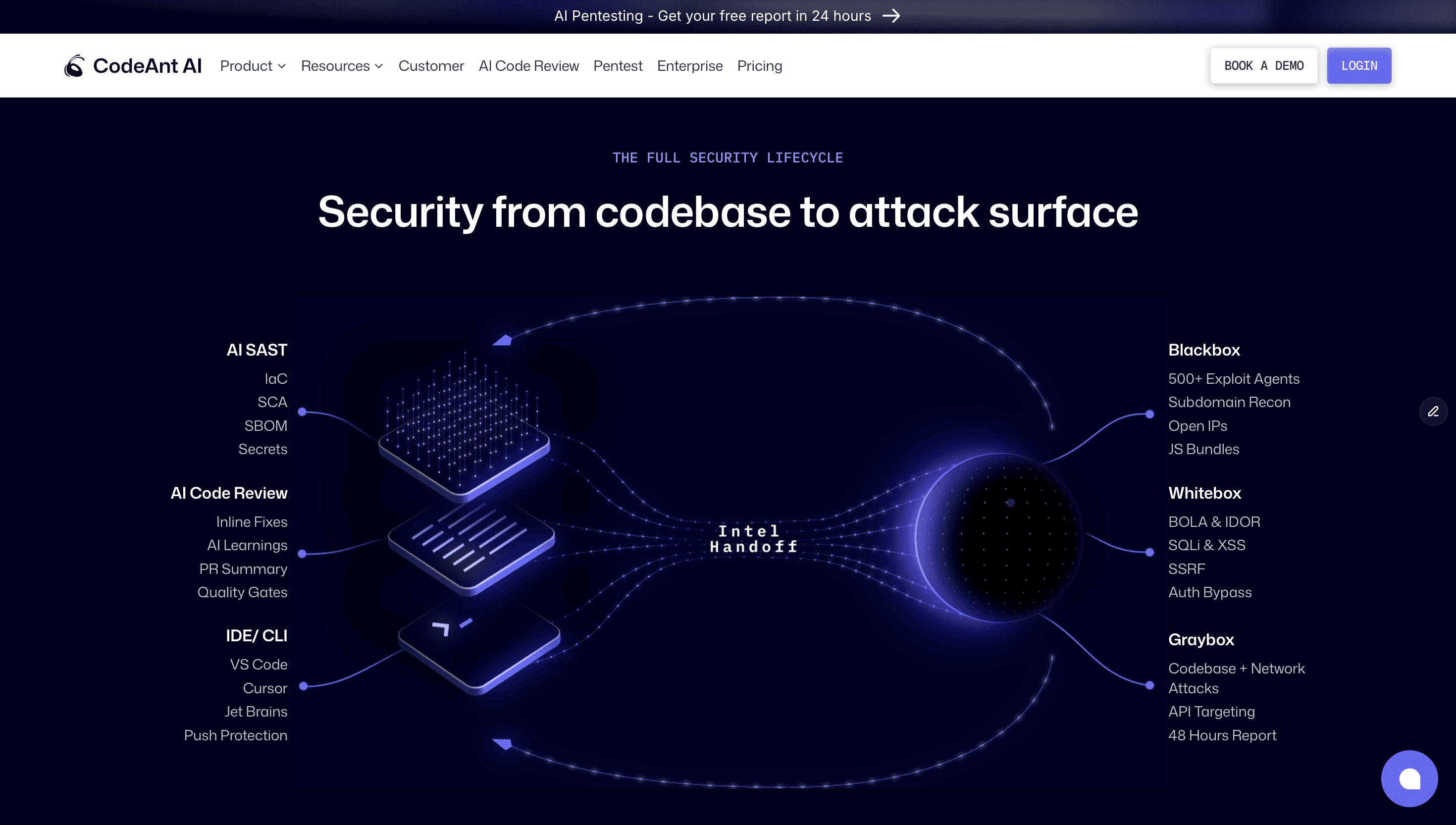 codeant.ai integrates directly into your azure devops pipeline making it best azure devops code review tool.