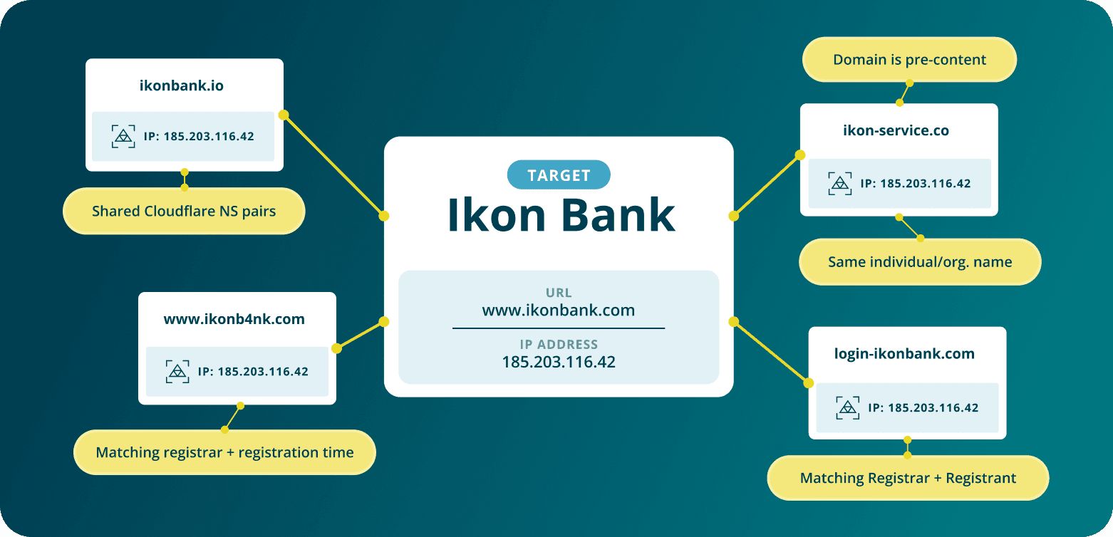 Browser blocking tool