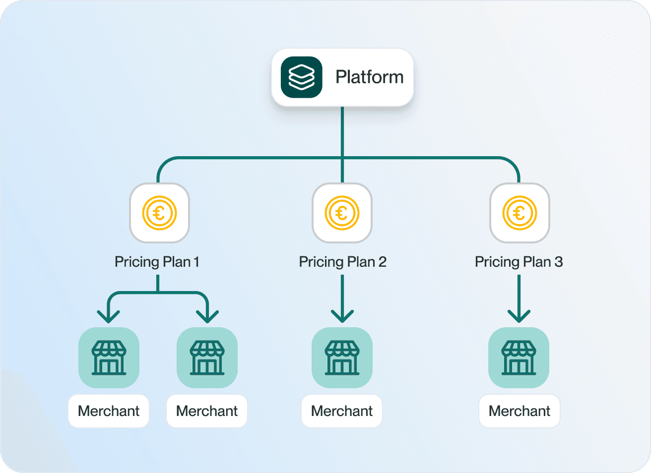 Customizable pricing