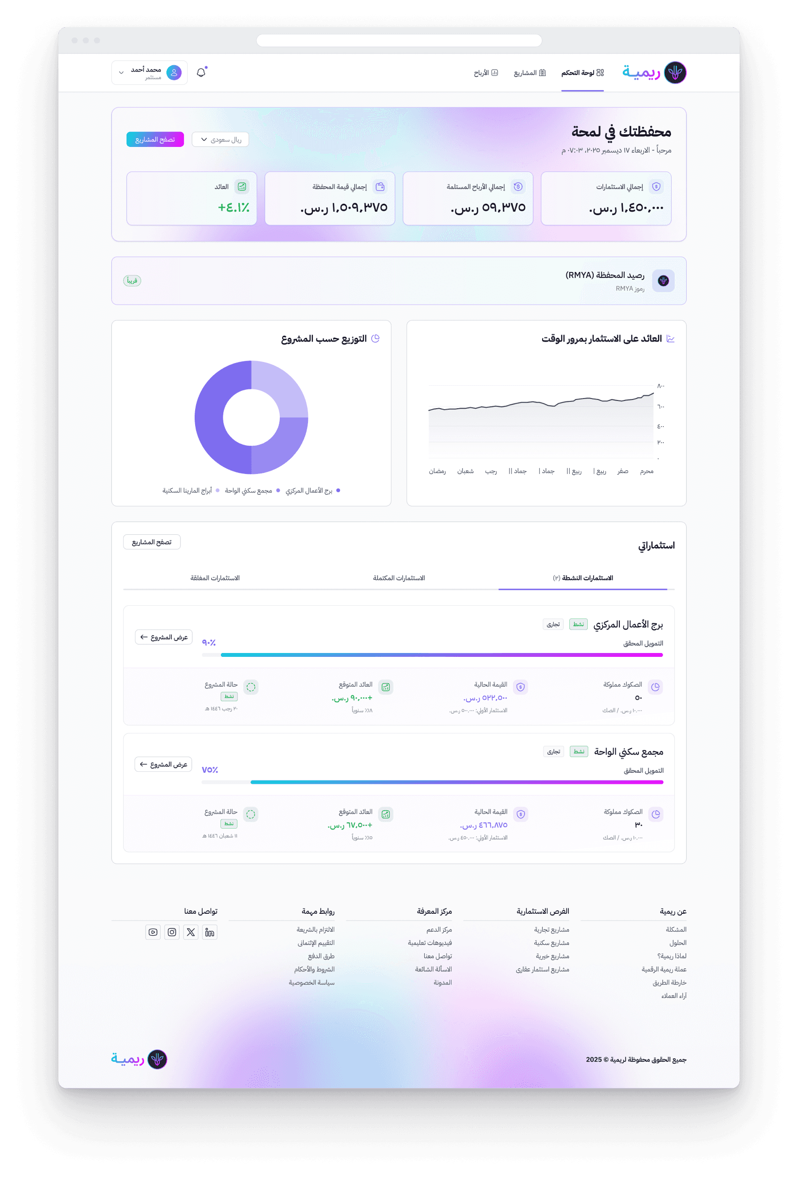 The investor dashboard at full height in a browser