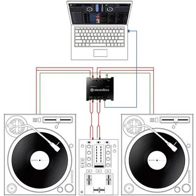 record dj mixes via an audio interface and daw