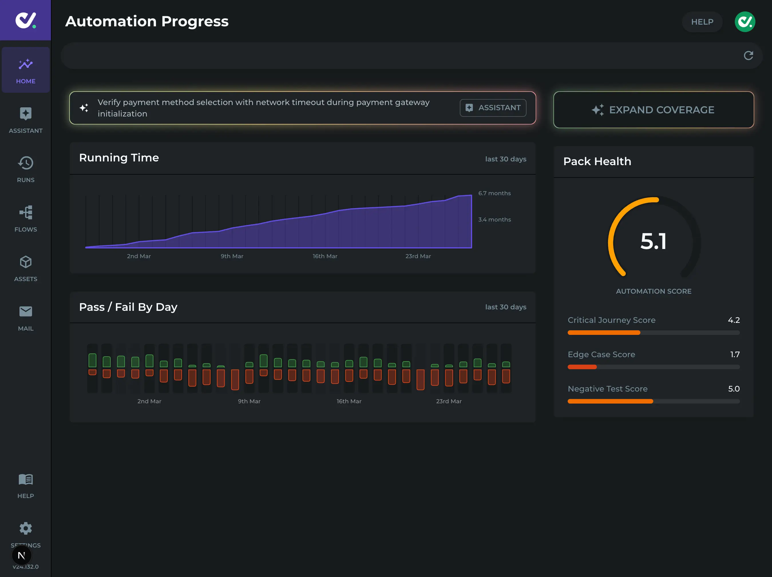 Automation dashboard showing test performance trends, pass and fail results, and an automation score with detailed coverage metrics.