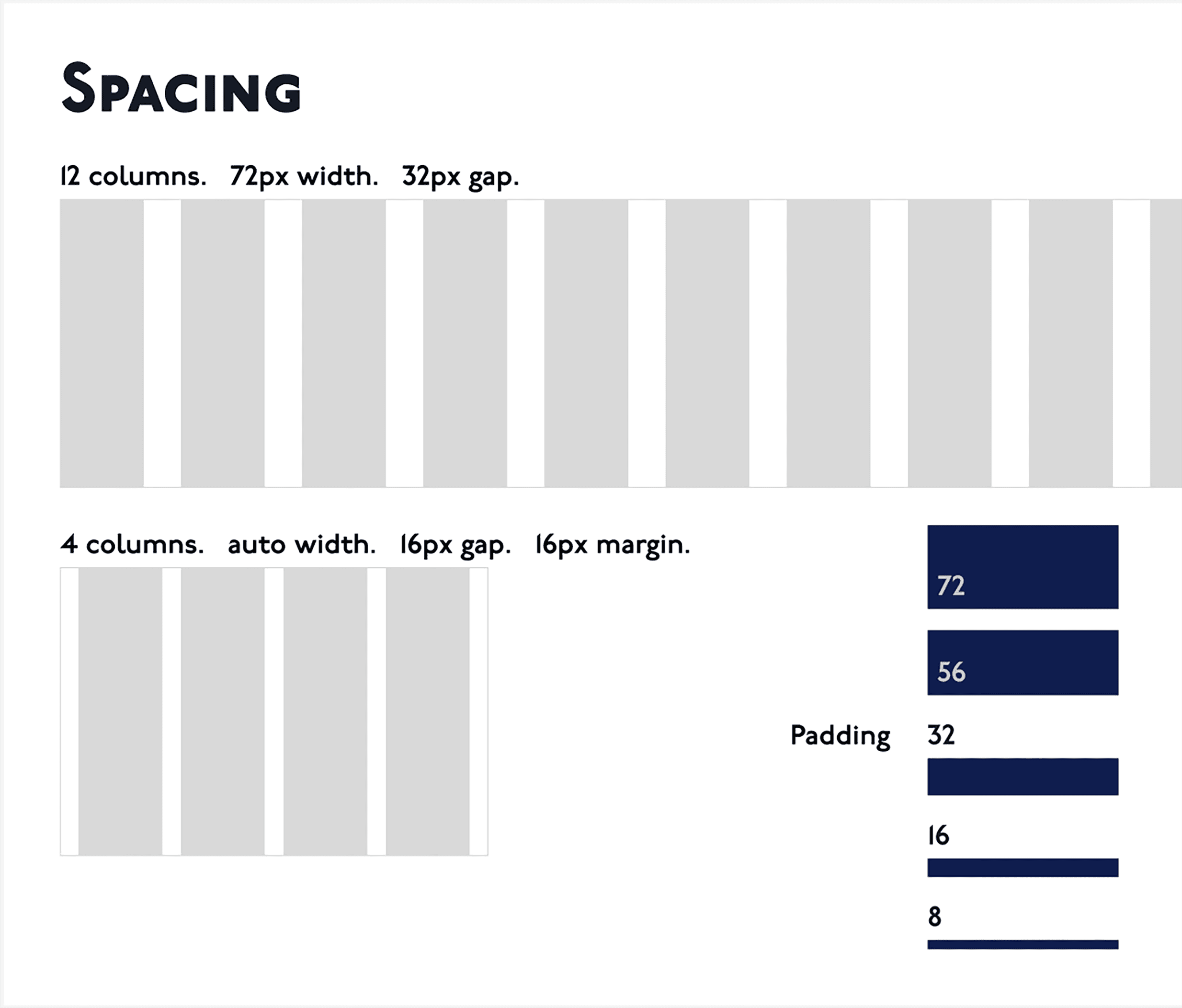 Spacing values represented with rectangles