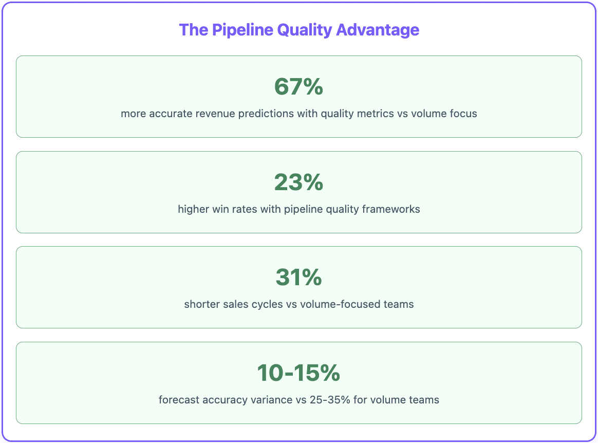 Pipeline quality