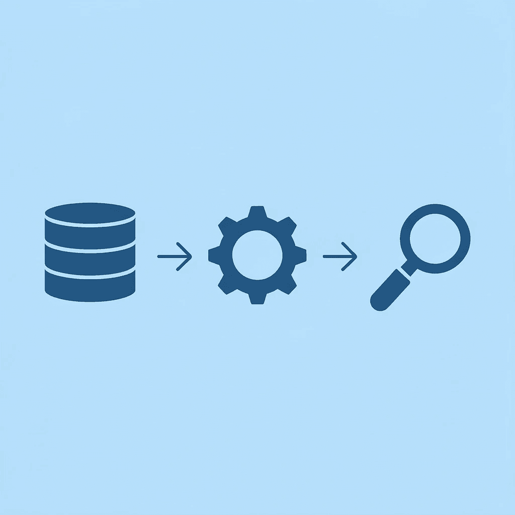 Three-step process showing manual filing transforming into AI-powered automatic organization and retrieval